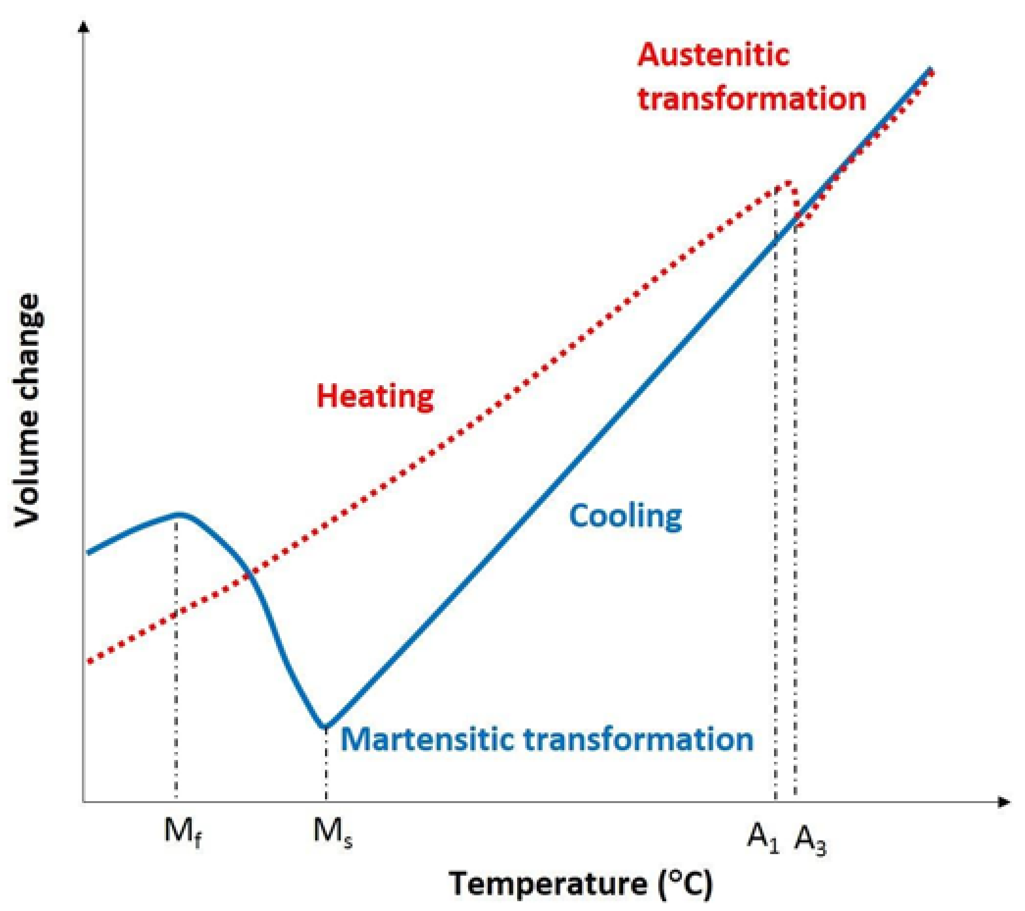 Metals 08 00564 g002 550
