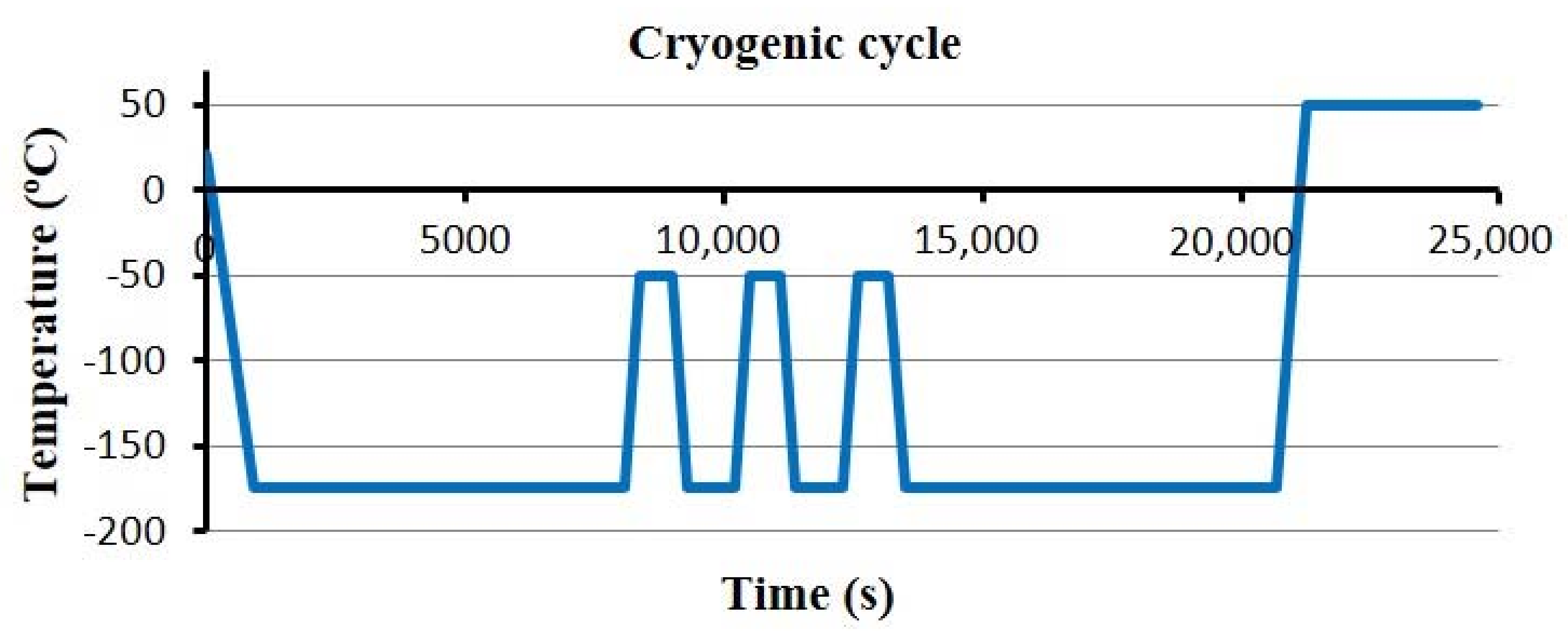 Metals 08 00564 g006 550
