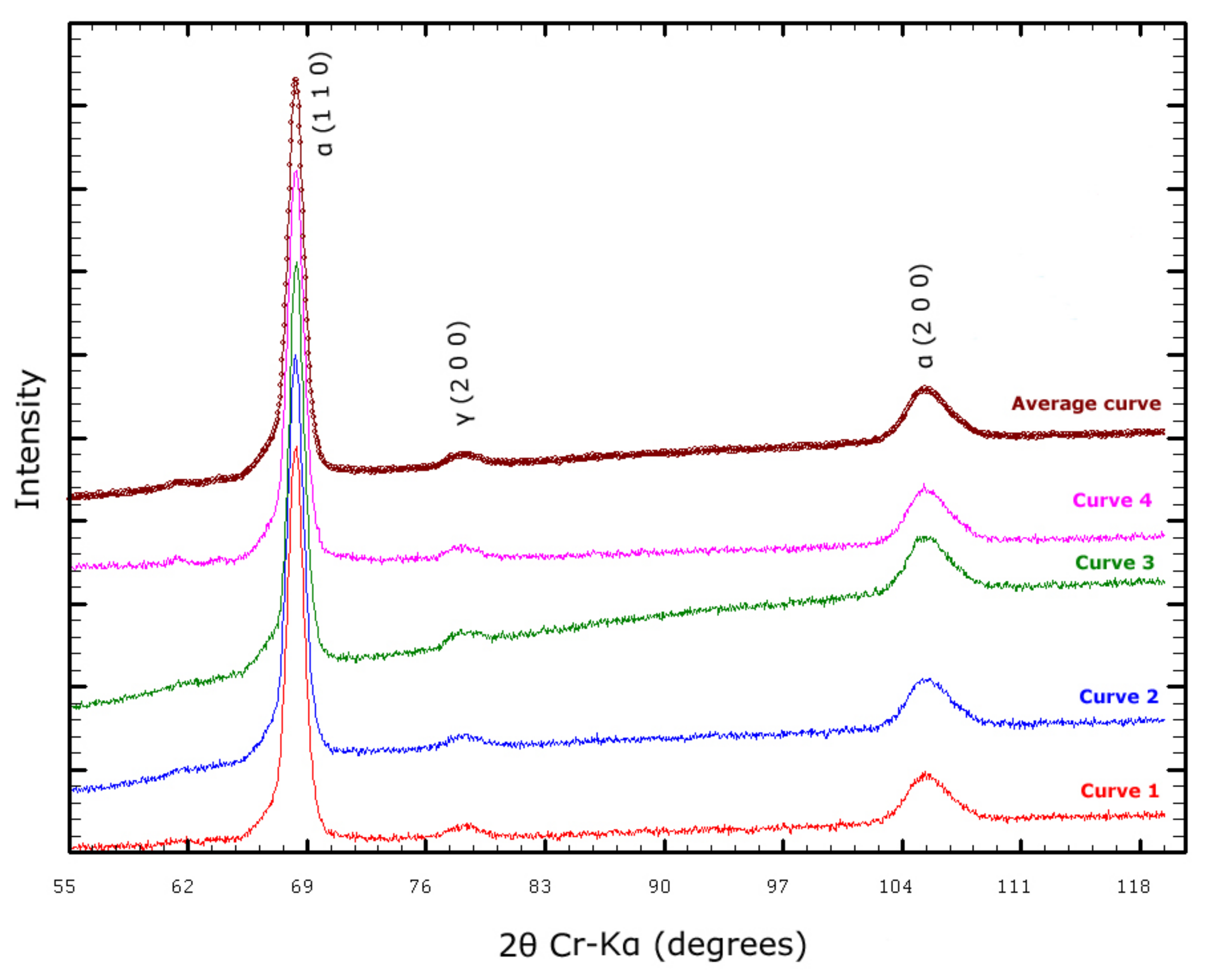 Metals 08 00564 g010 550
