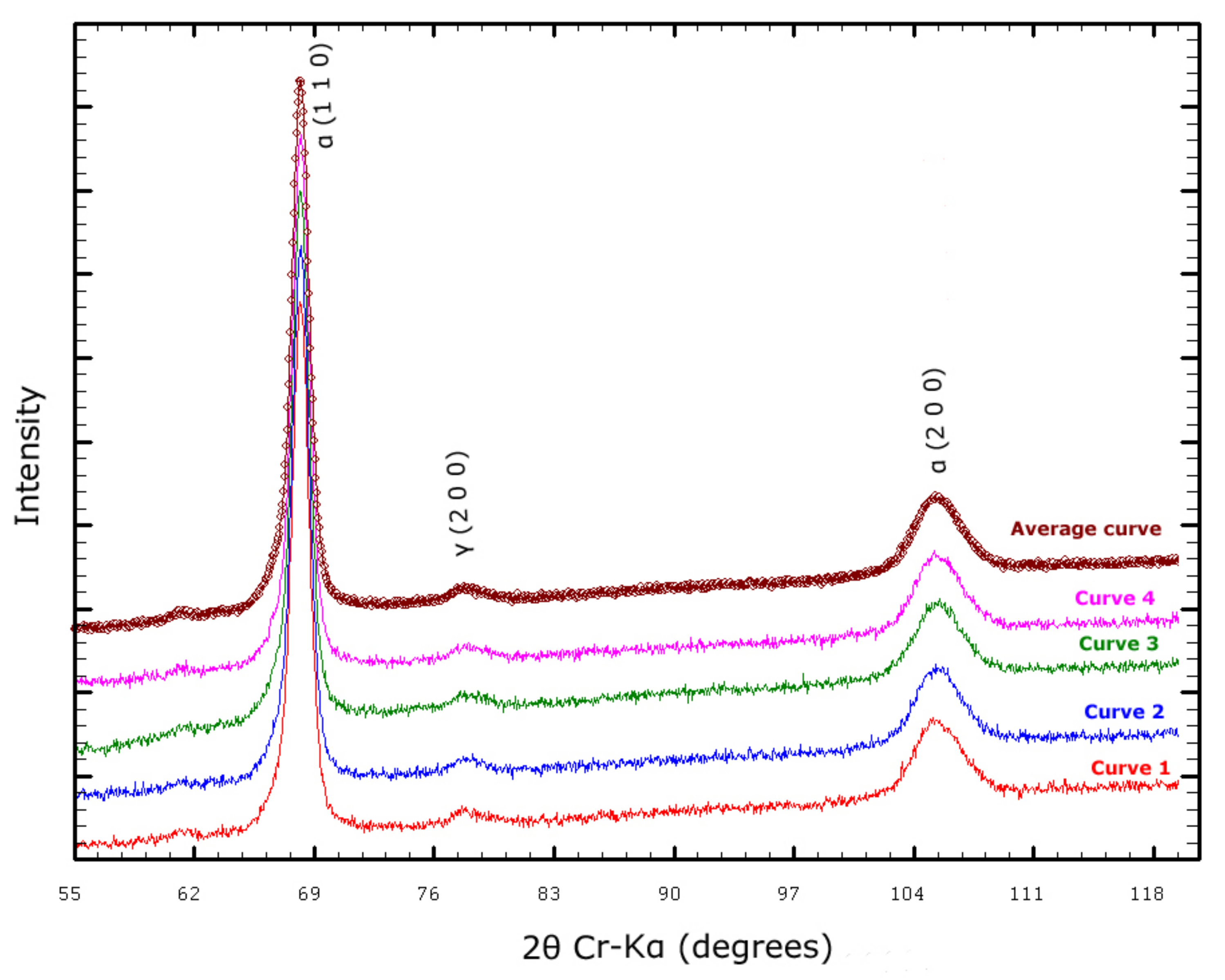 Metals 08 00564 g011 550