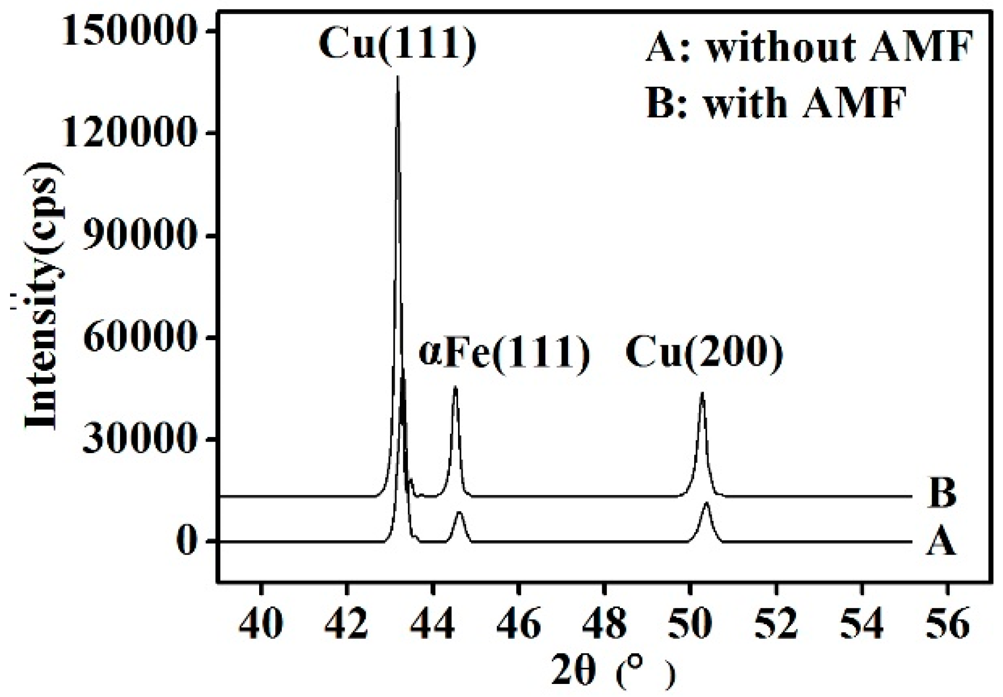 Metals 08 00571 g005 550