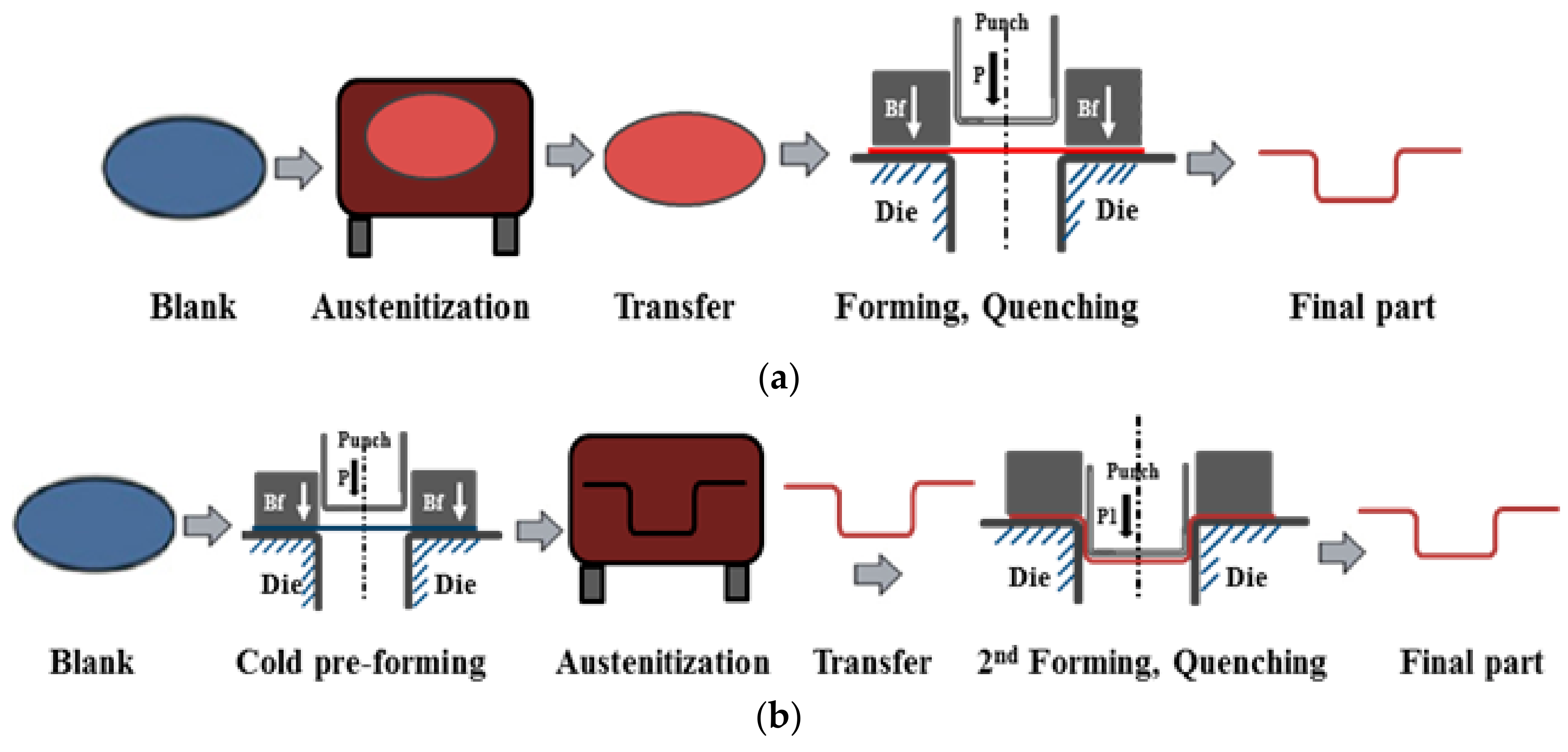 Metals 08 00574 g003 550