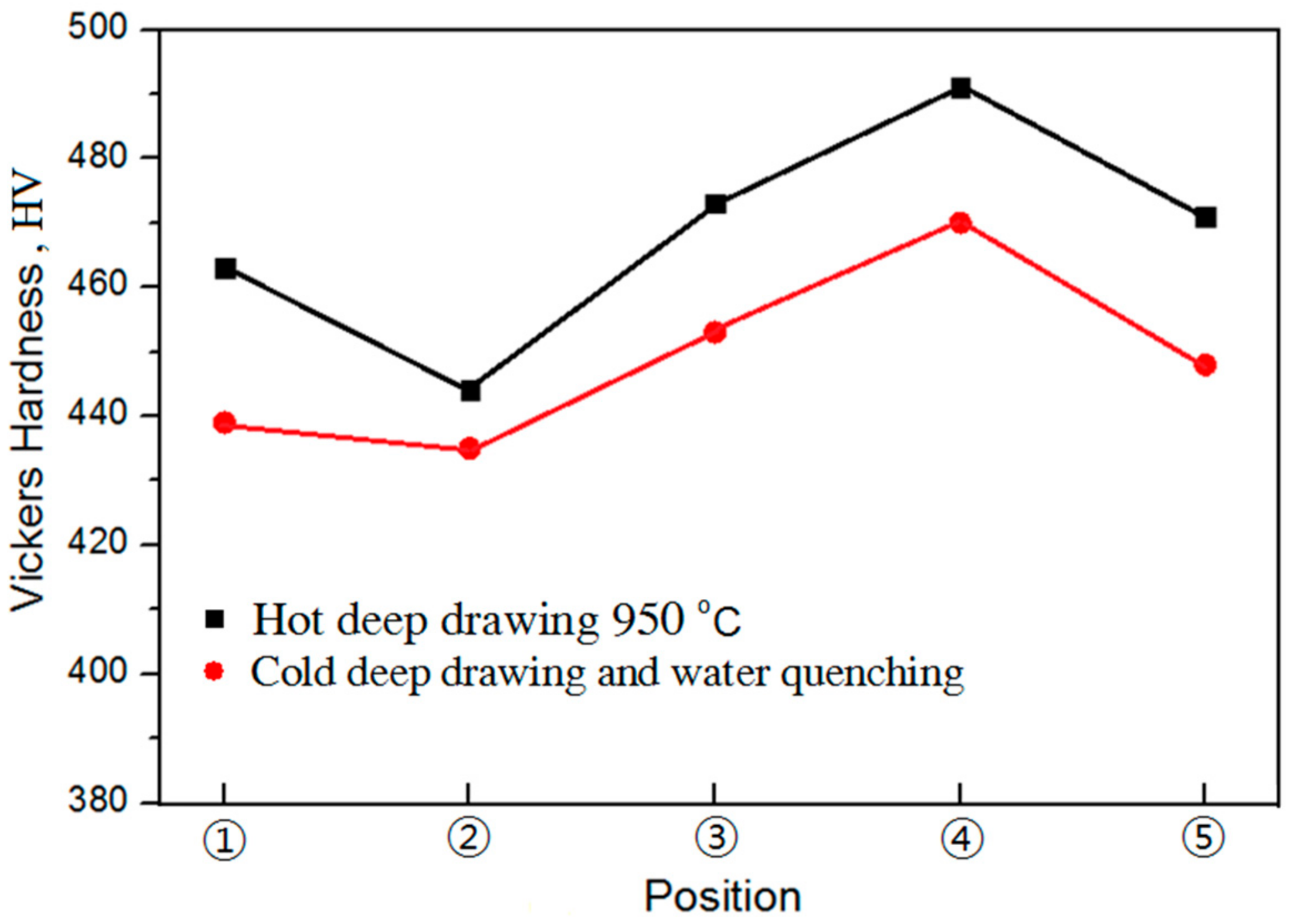 Metals 08 00574 g011 550