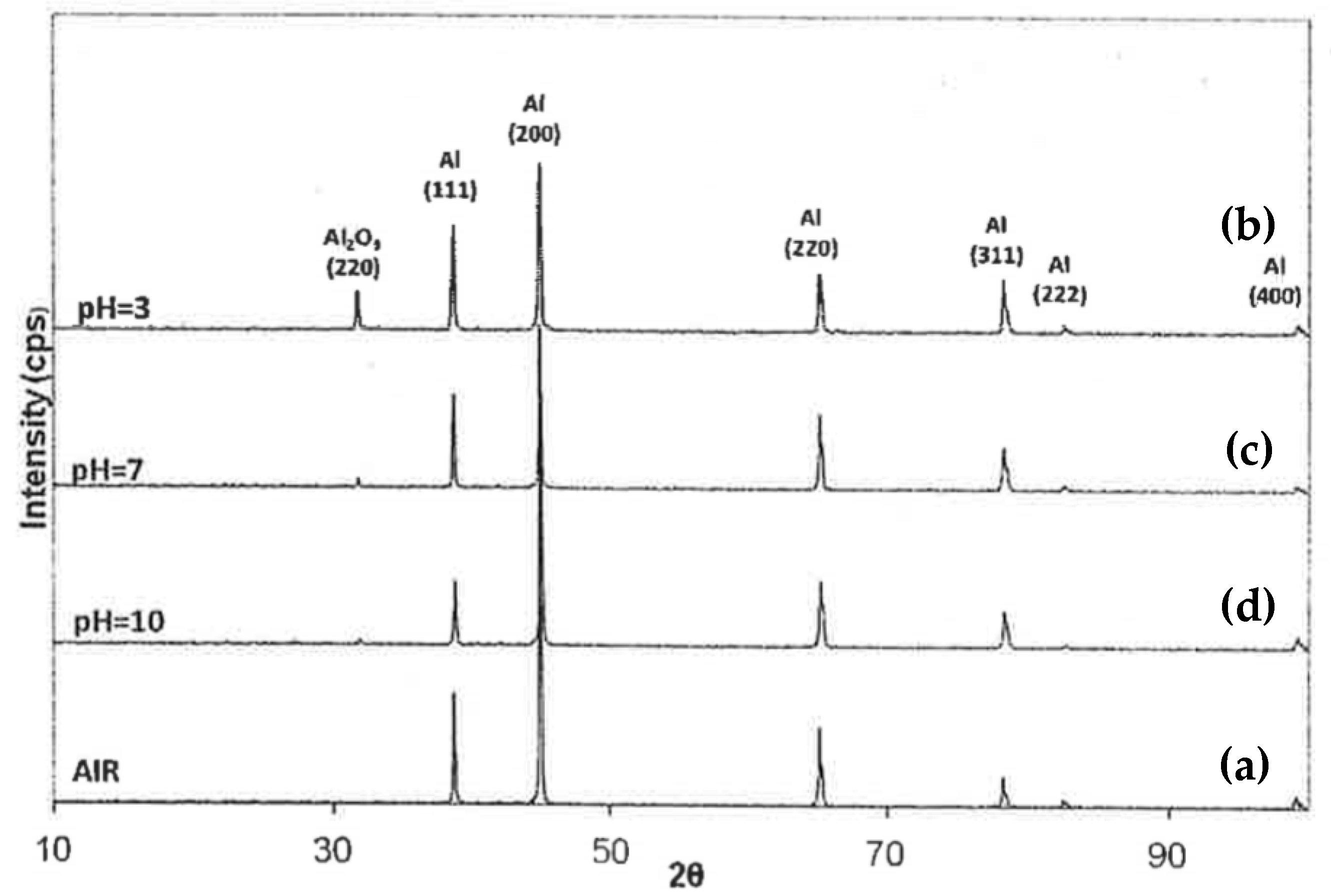 Metals 08 00578 g007