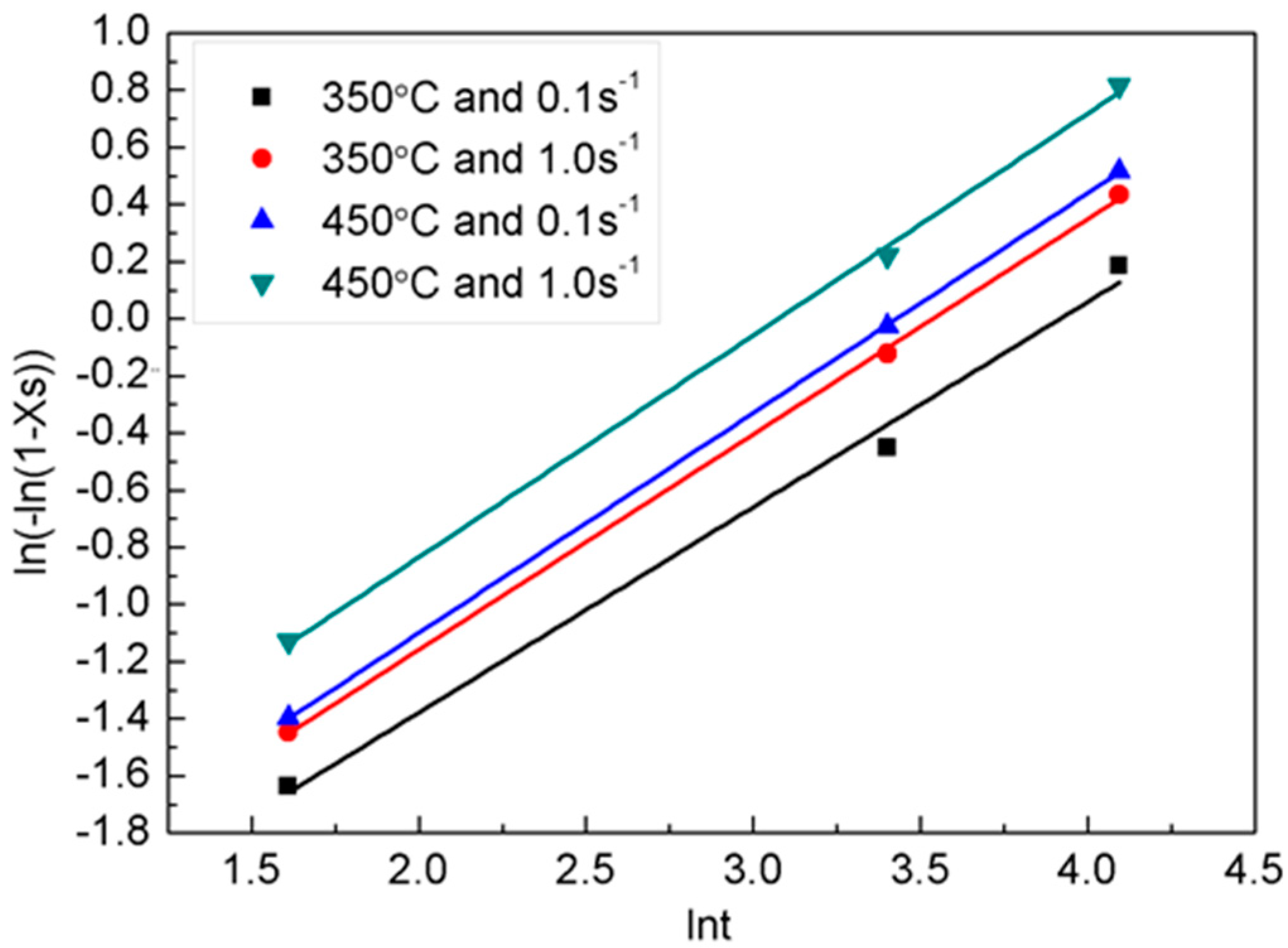 Metals 08 00585 g005