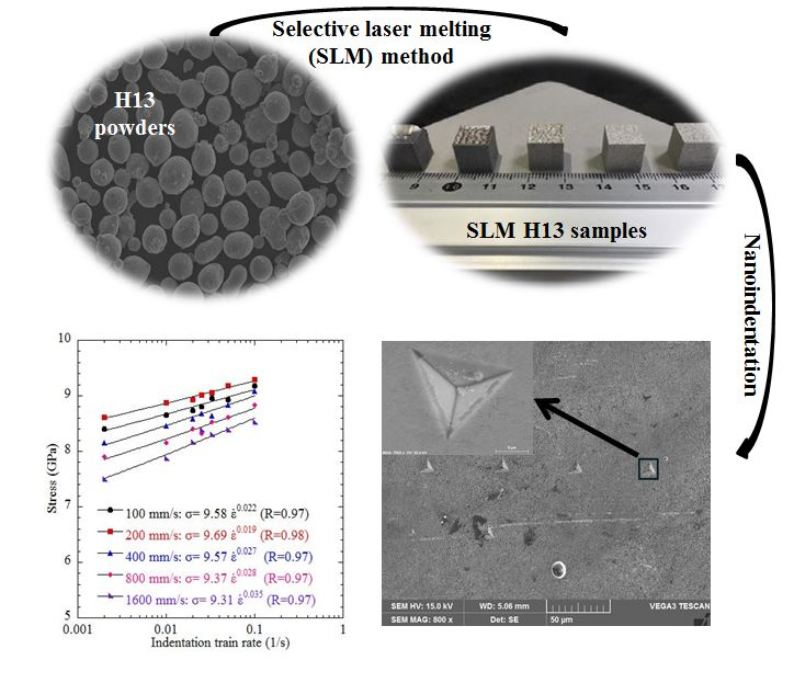 metals-free-full-text-evaluation-of-strain-rate-sensitivity-of