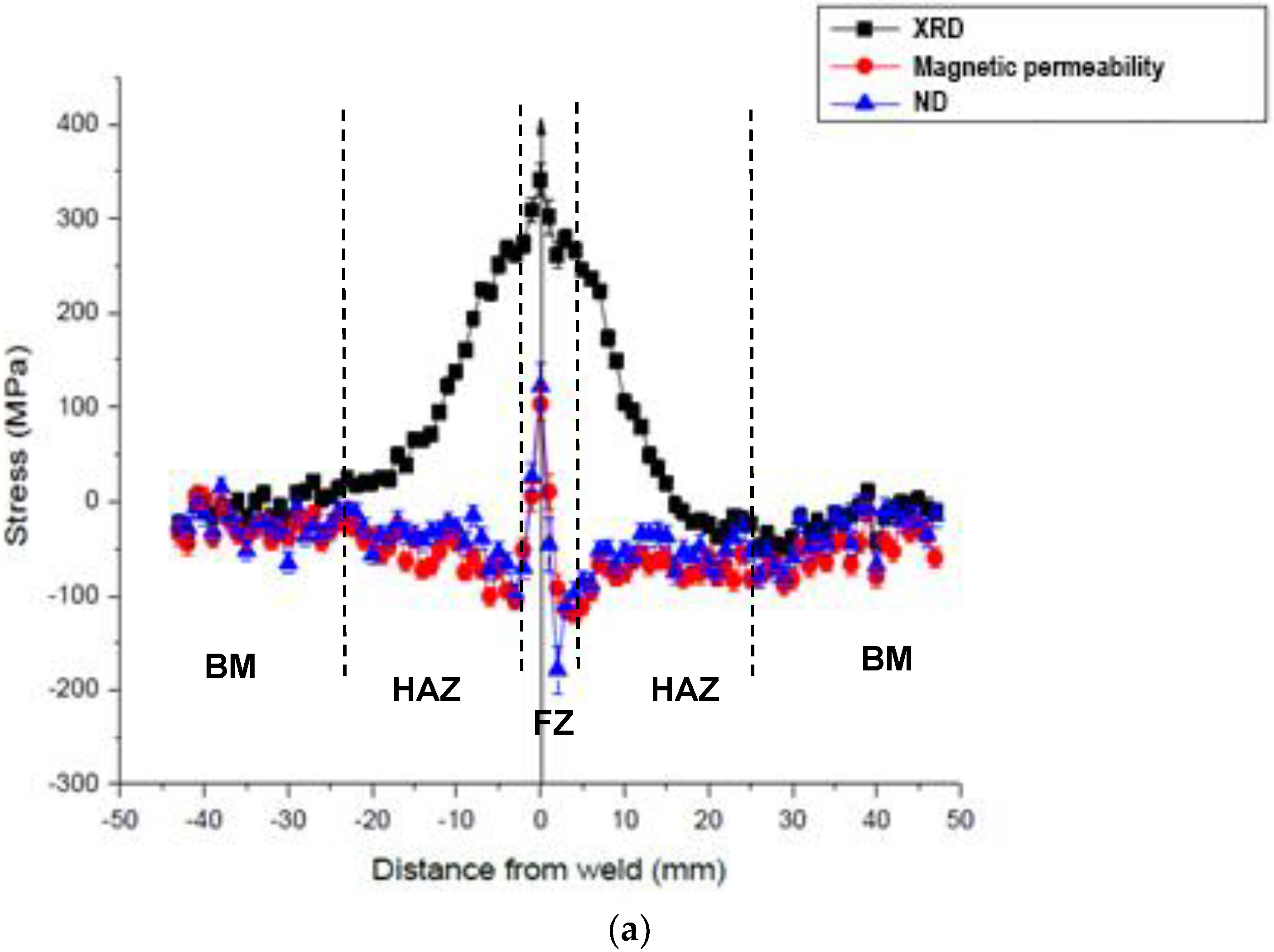 Metals 08 00592 g004a