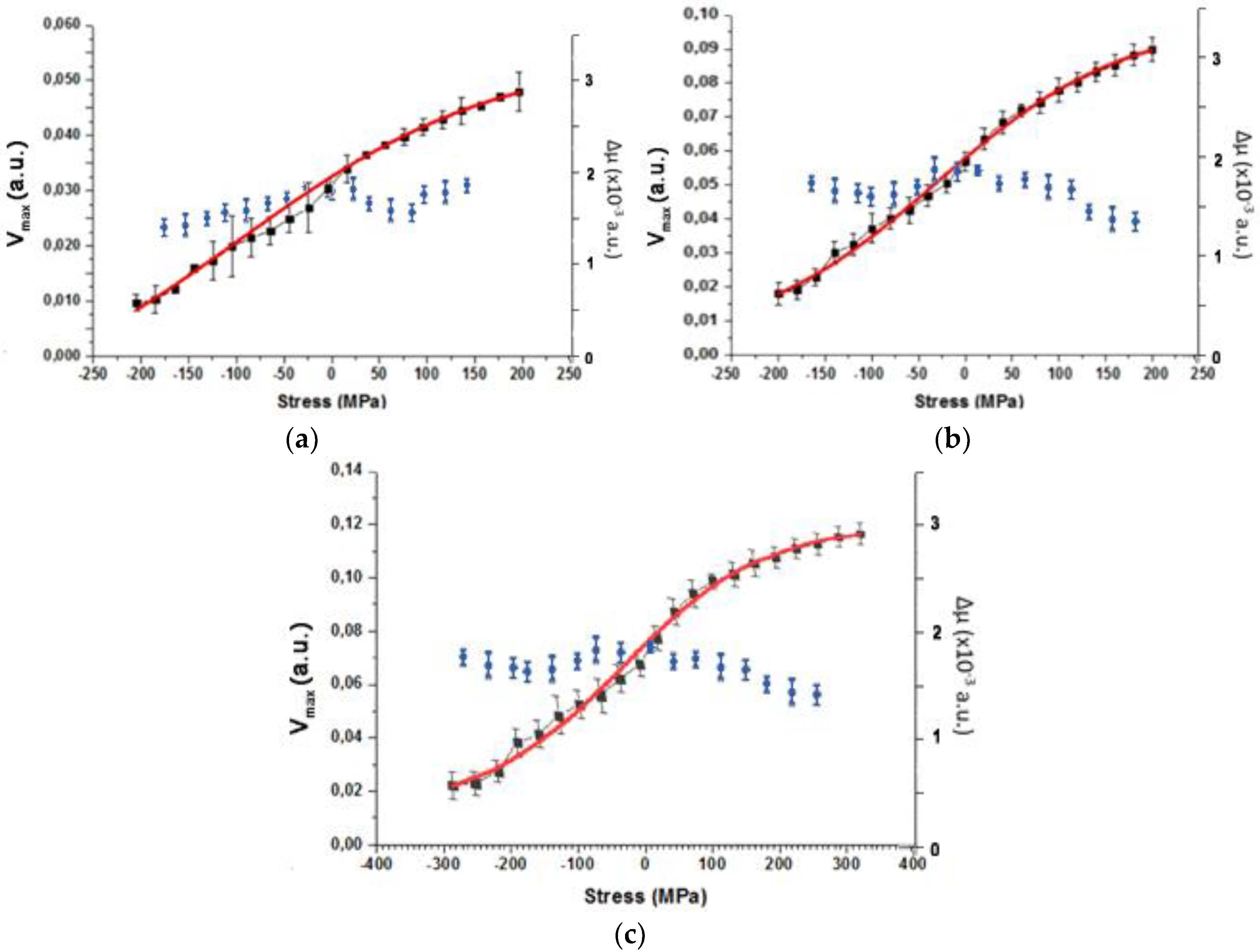 Metals 08 00592 g009