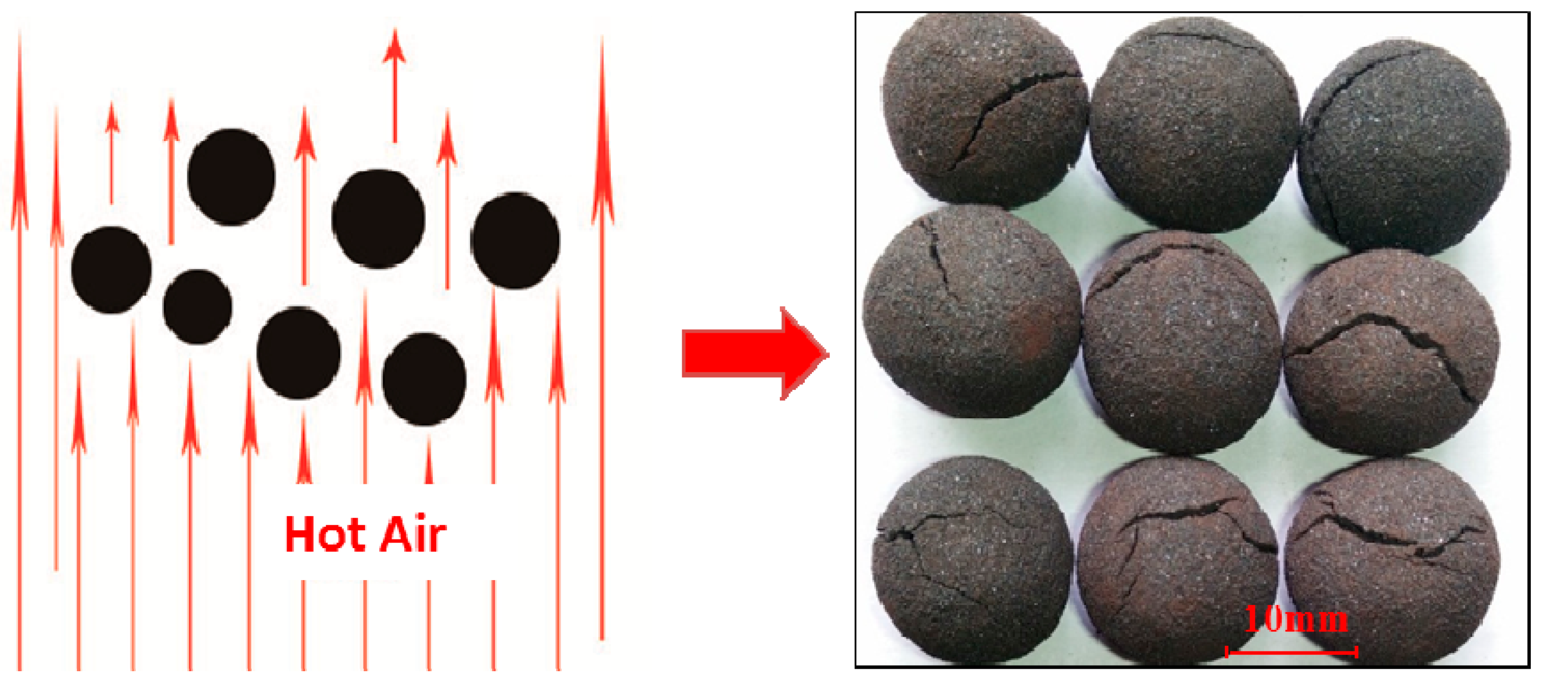 Metals Free FullText Prediction Model of Iron Ore Pellet Ambient