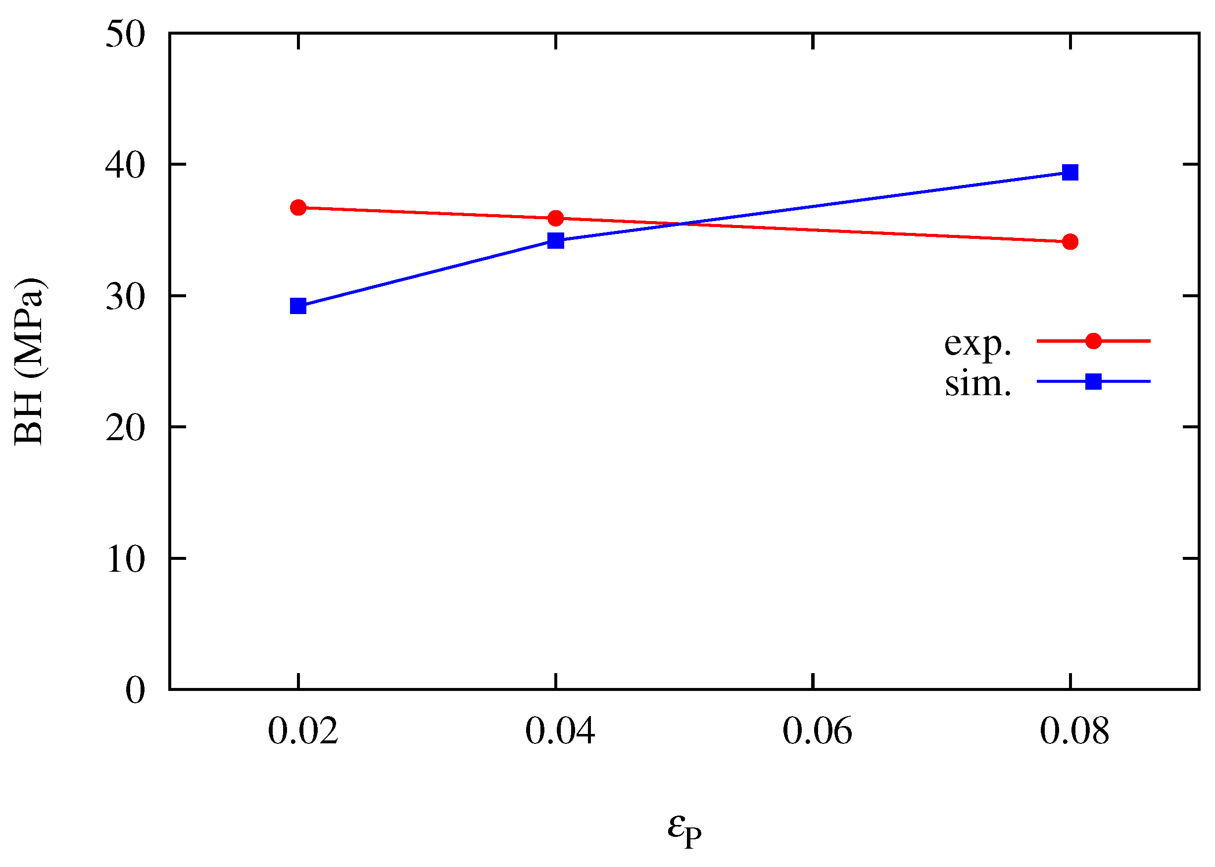 Metals Free FullText Modeling Bake Hardening Effects in Steel