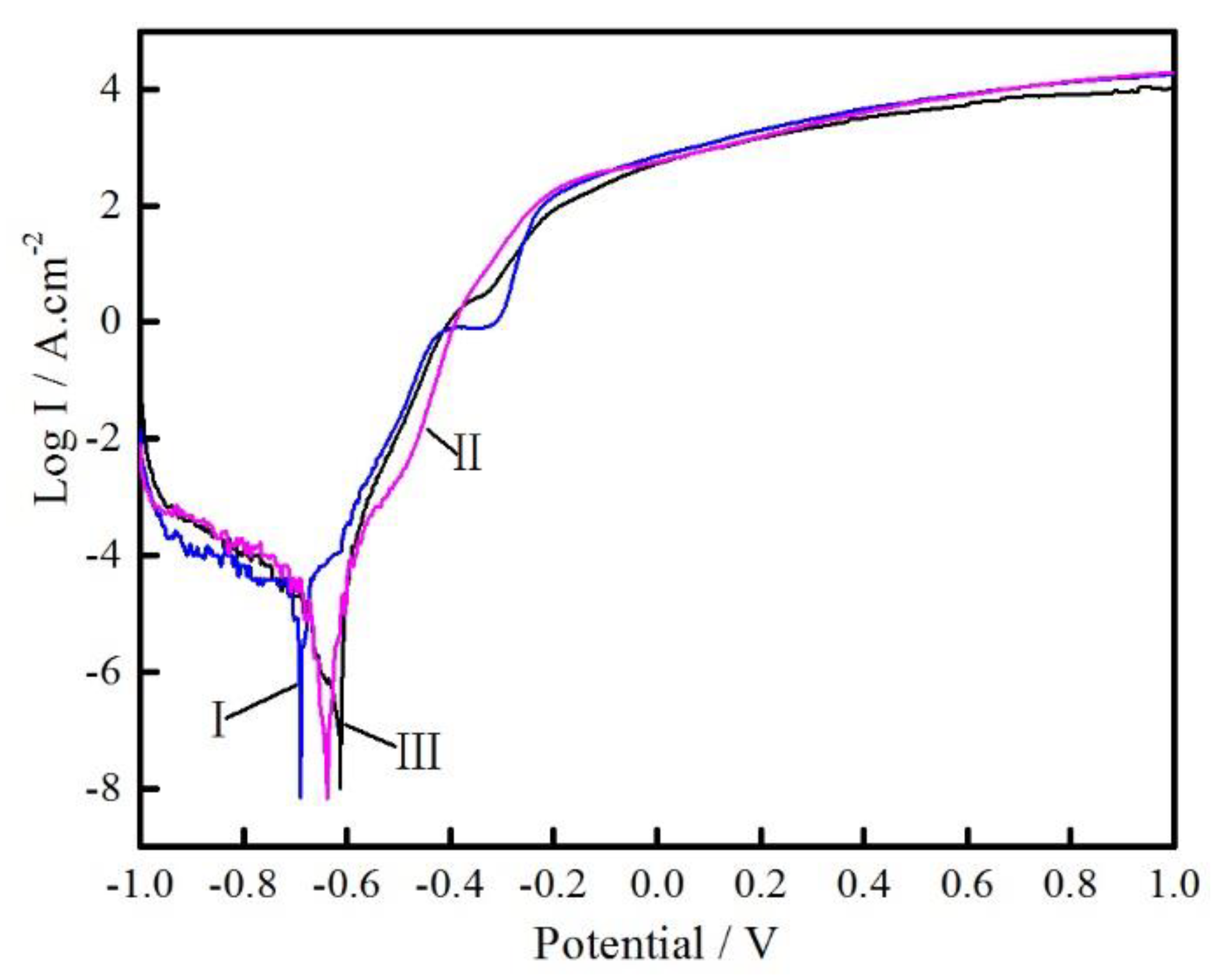 Metals 08 00595 g007