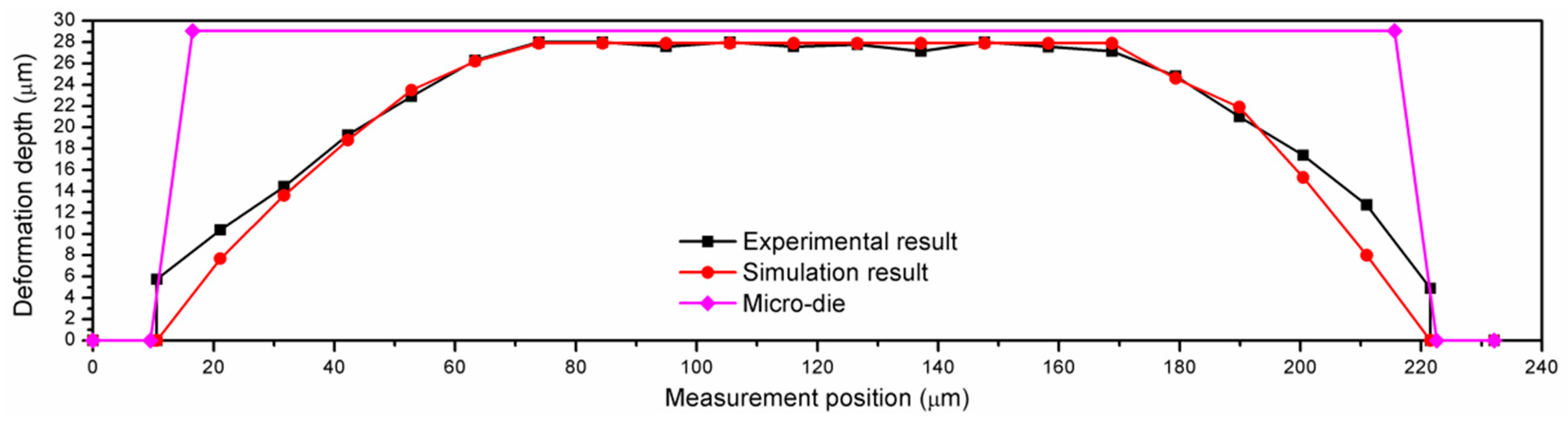 Metals 08 00599 g010