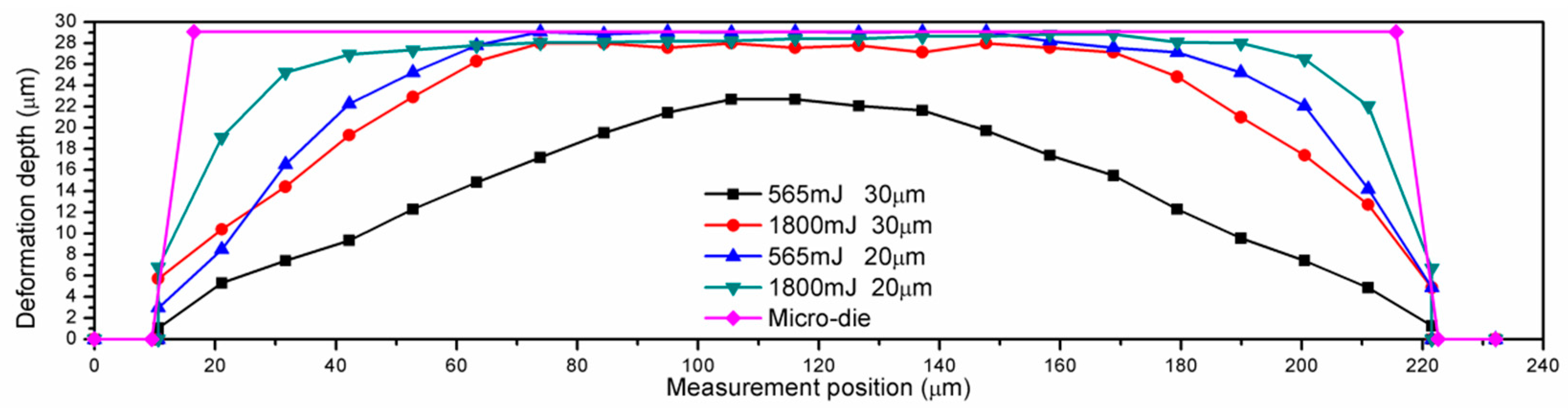 Metals 08 00599 g020