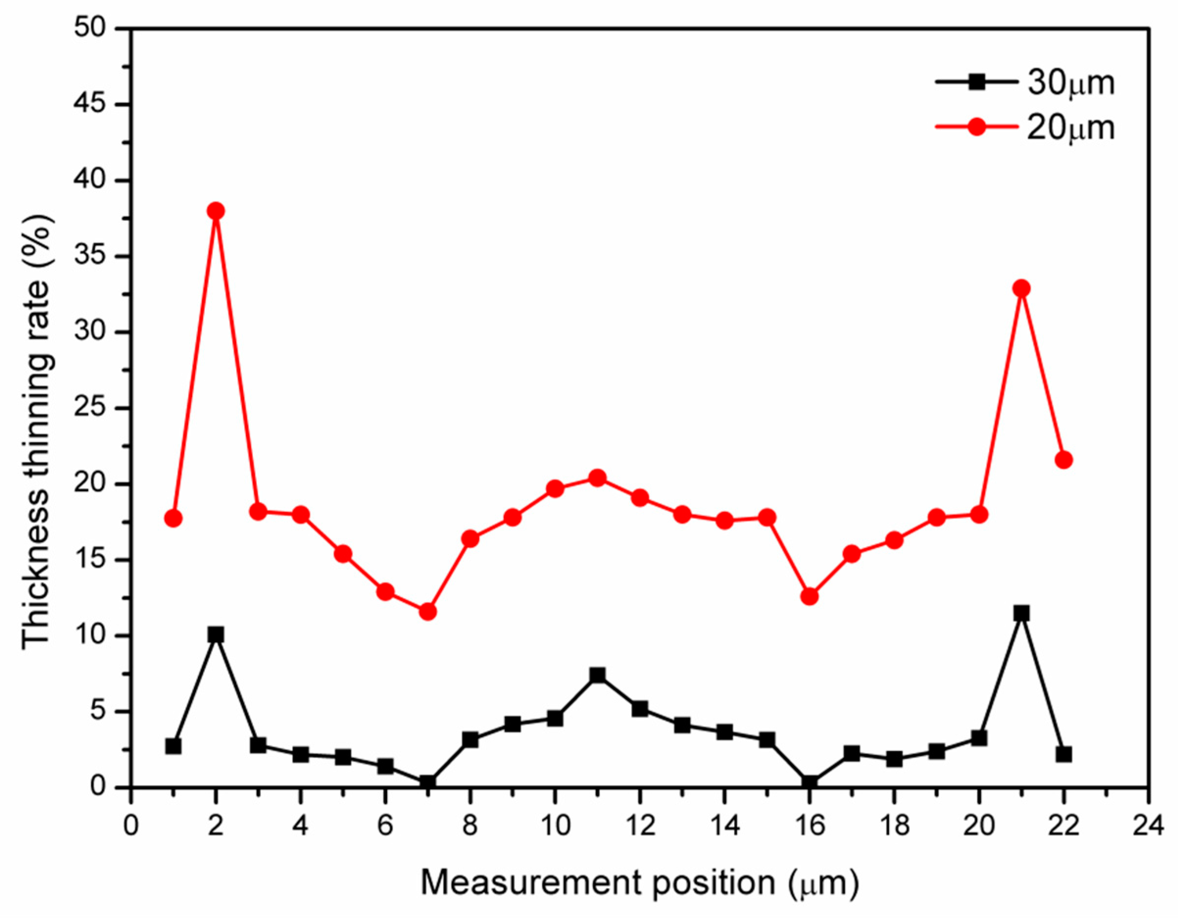 Metals 08 00599 g029