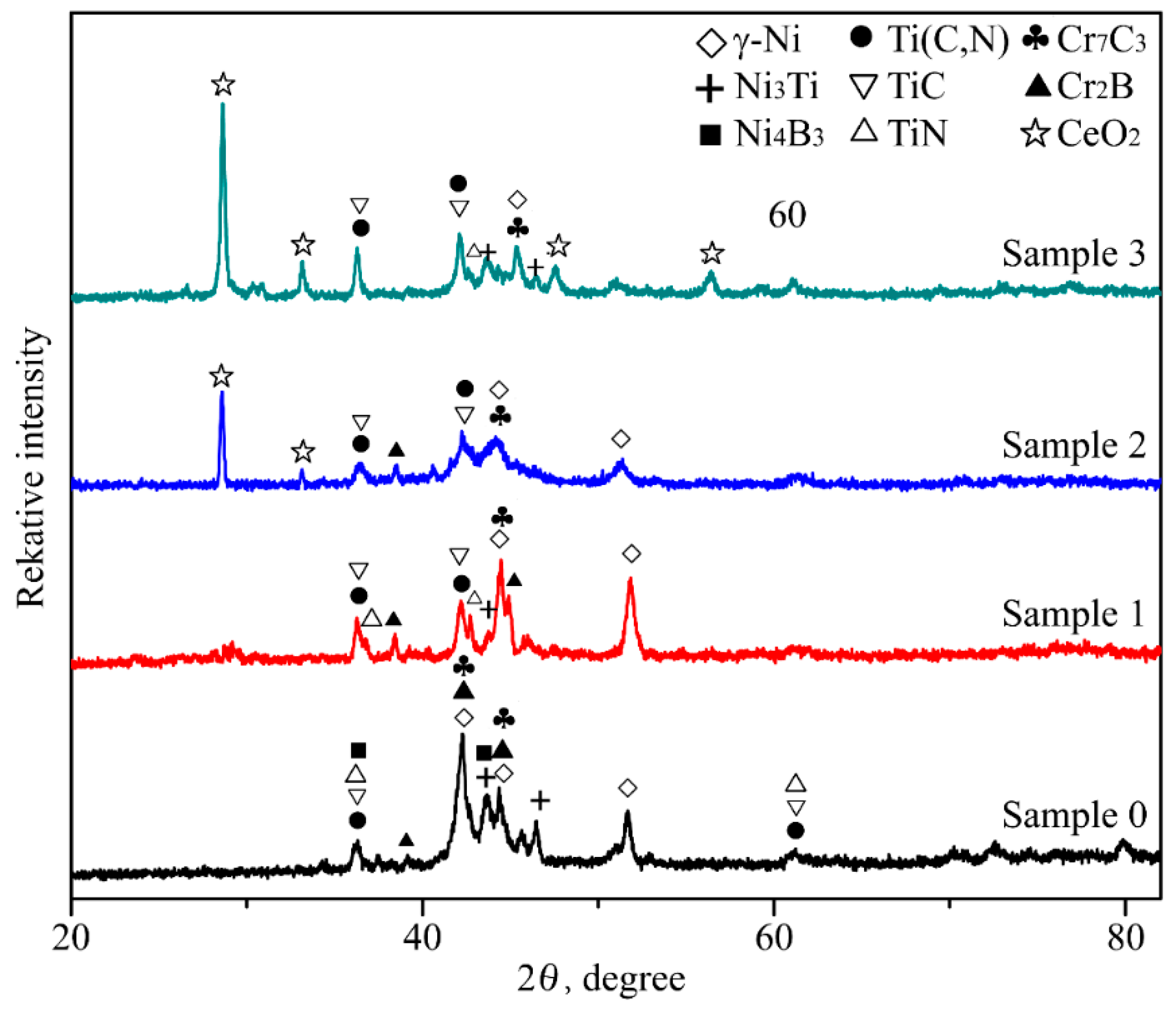 Metals 08 00601 g003 550
