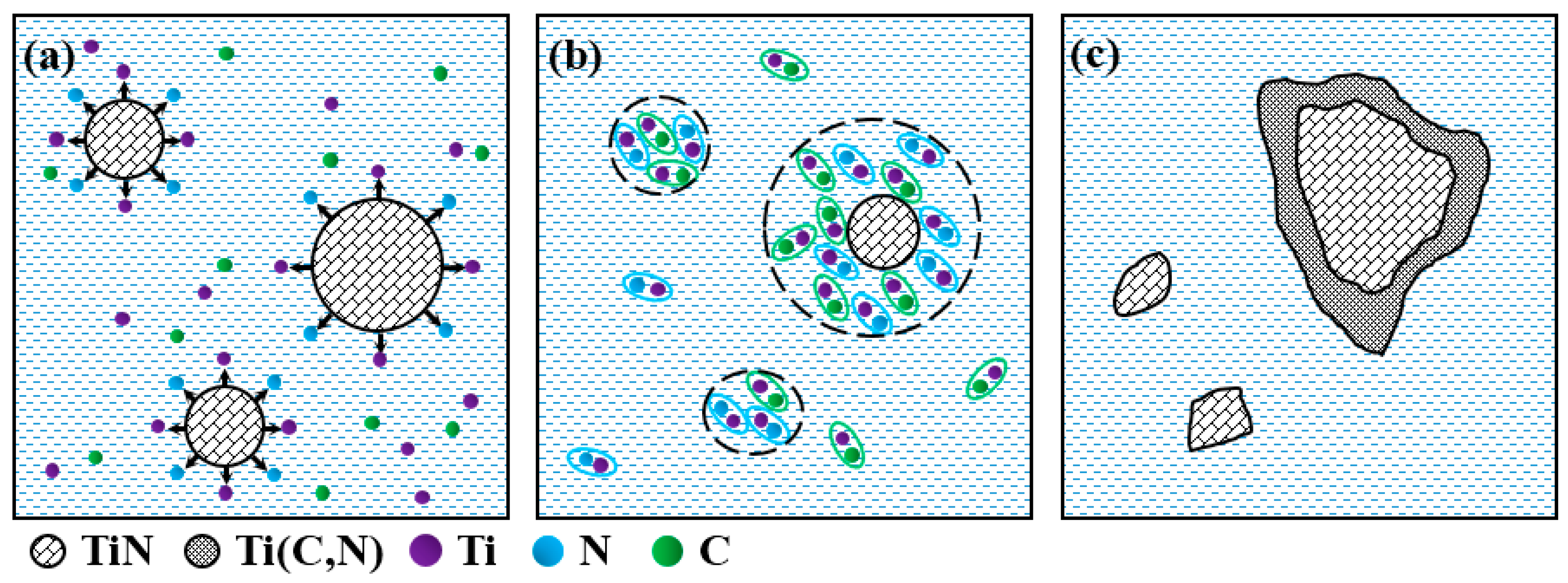 Laser Cladding In-Situ Ti(C,N) Particles Reinforced Ni-Based