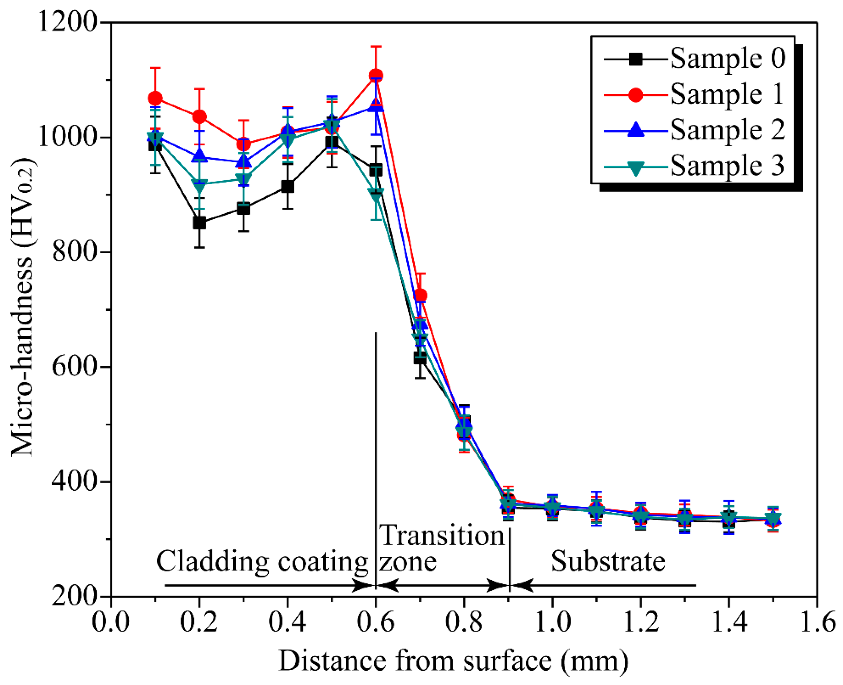 Metals 08 00601 g011 550