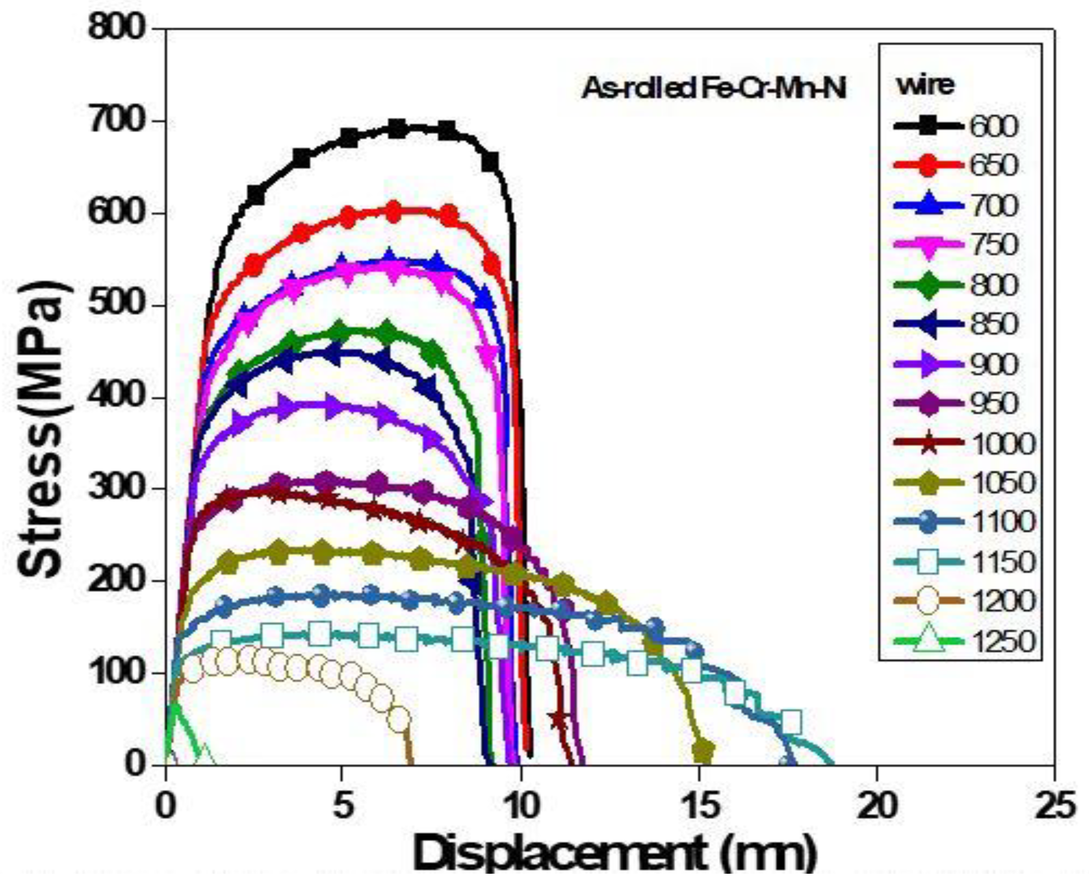 Metals 08 00608 g006