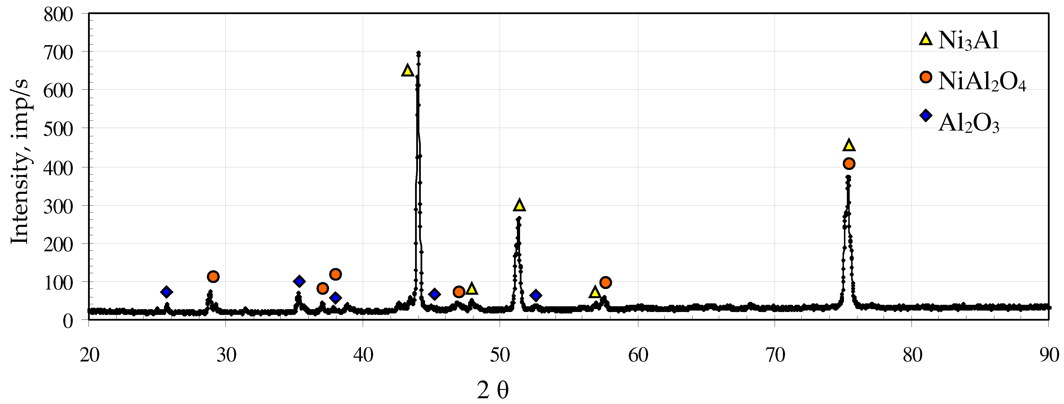 Metals 08 00613 g007