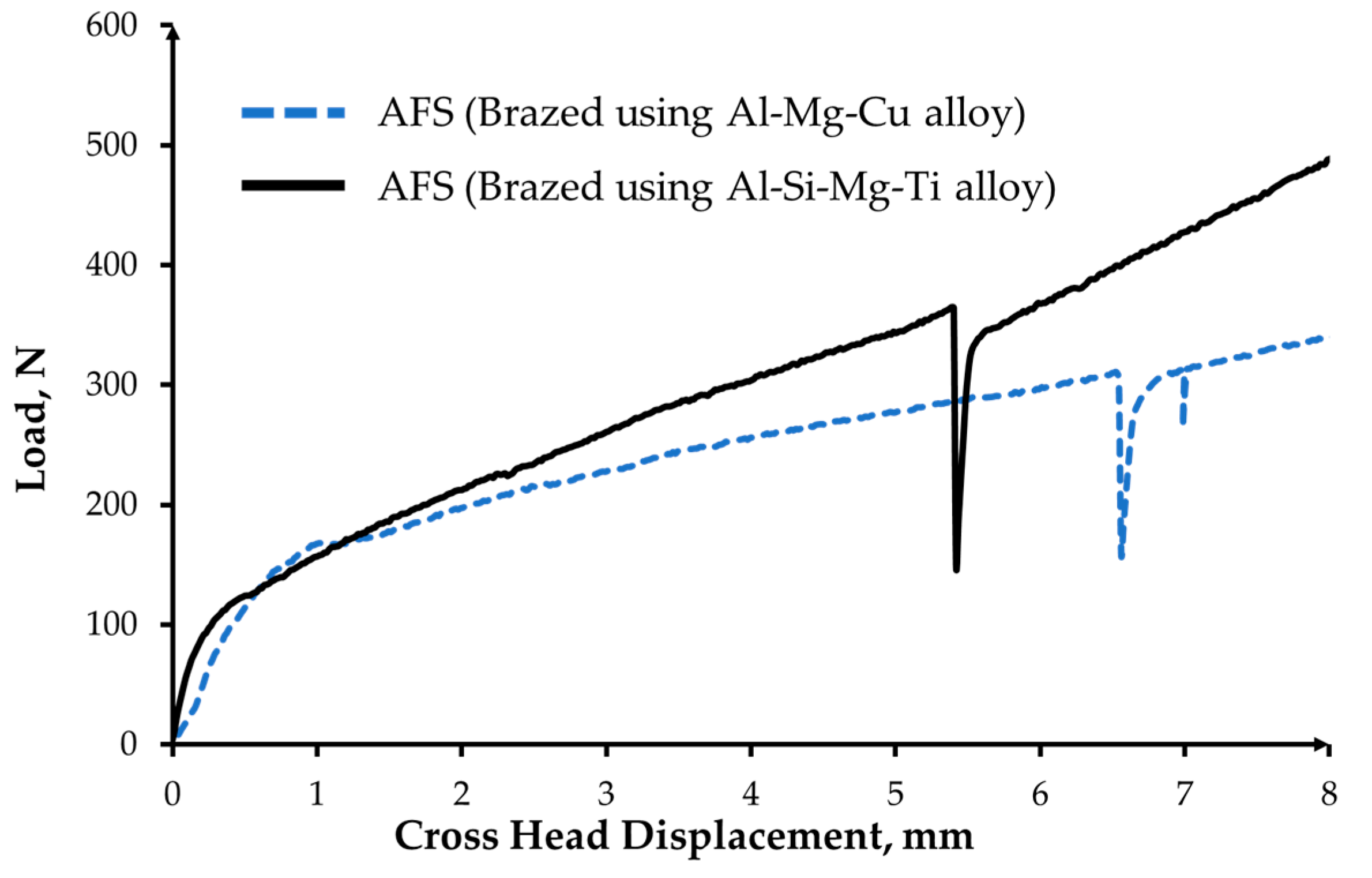Metals 08 00614 g010