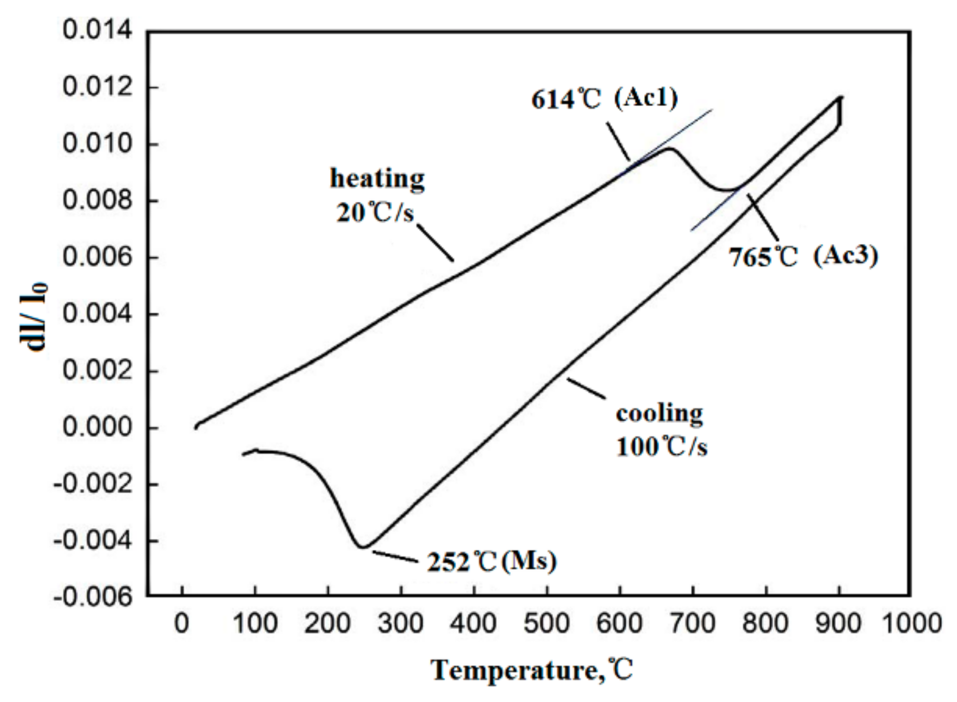 Metals 08 00615 g001