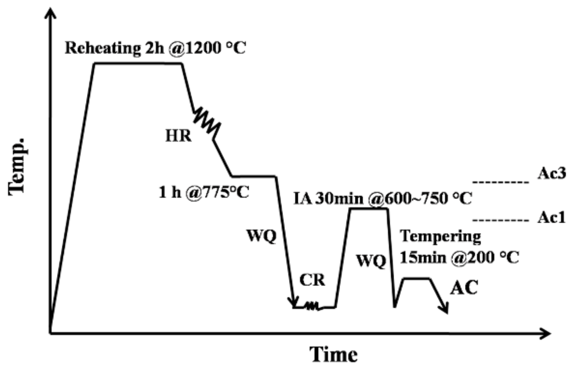 Metals 08 00615 g002