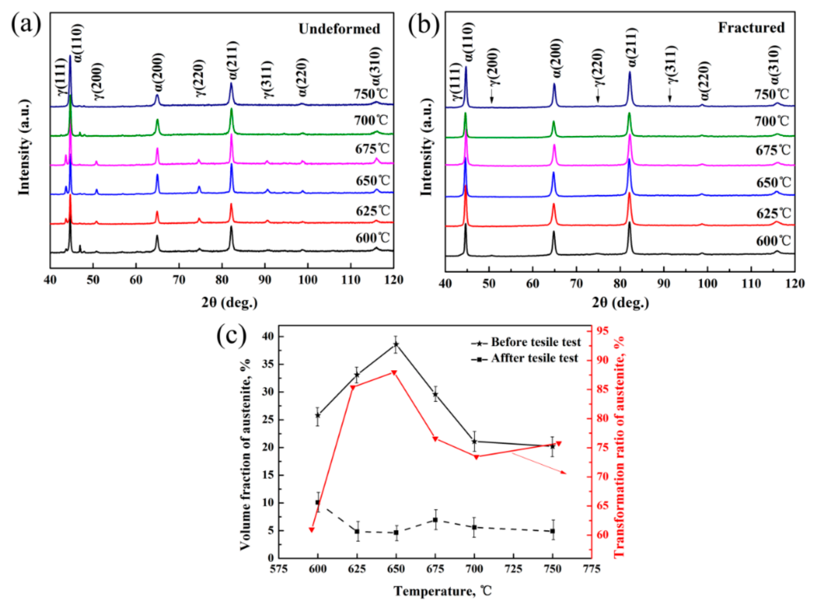 Metals 08 00615 g006