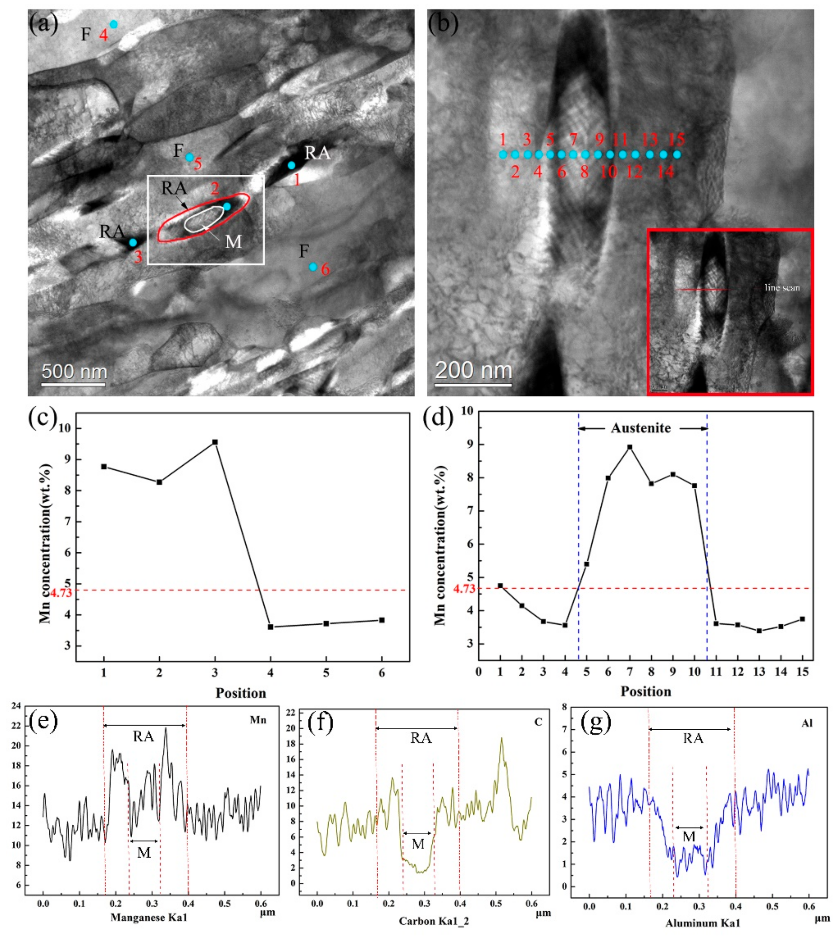 Metals 08 00615 g011