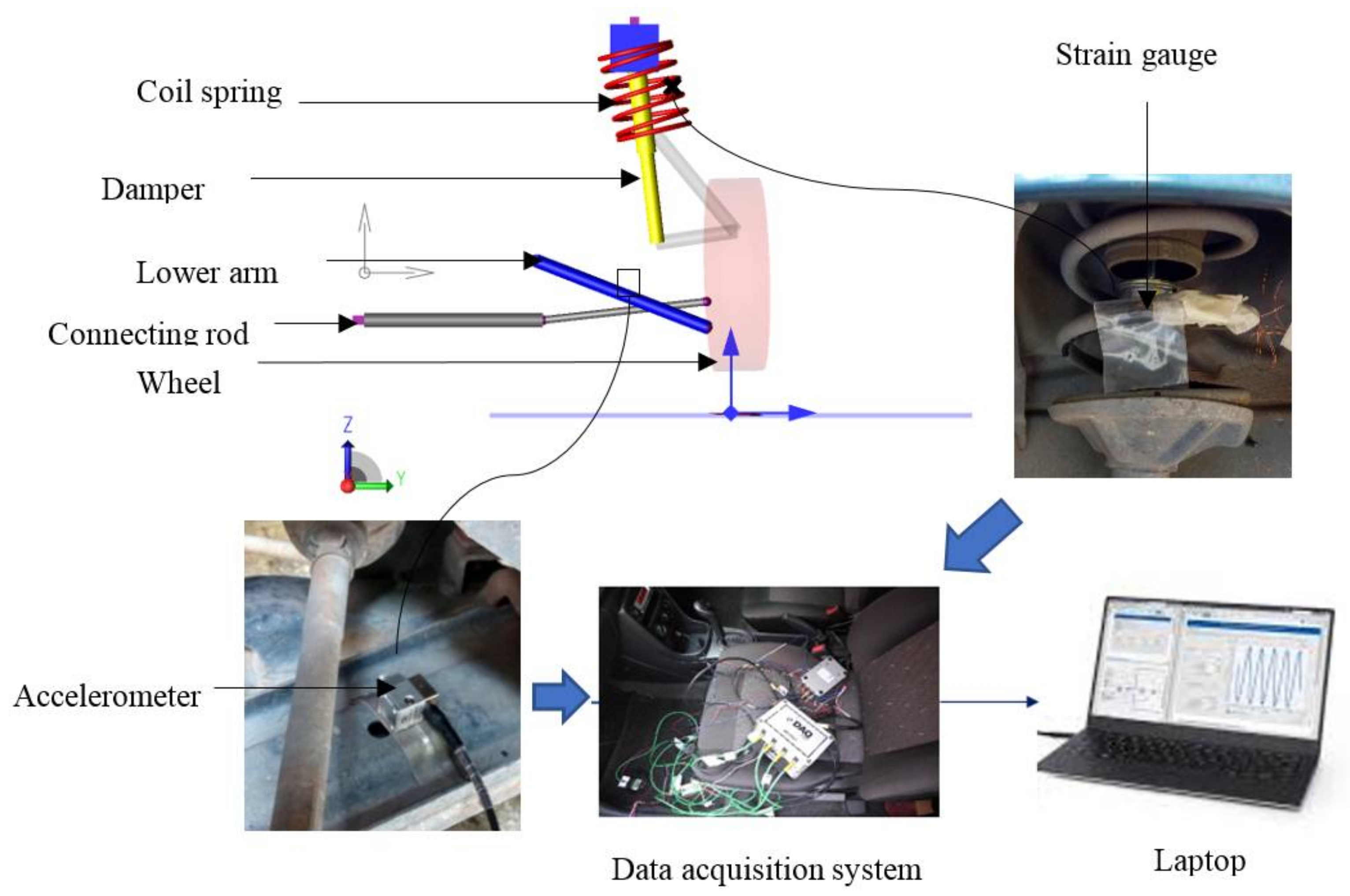fatigue testing and analysis theory and practice pdf free download