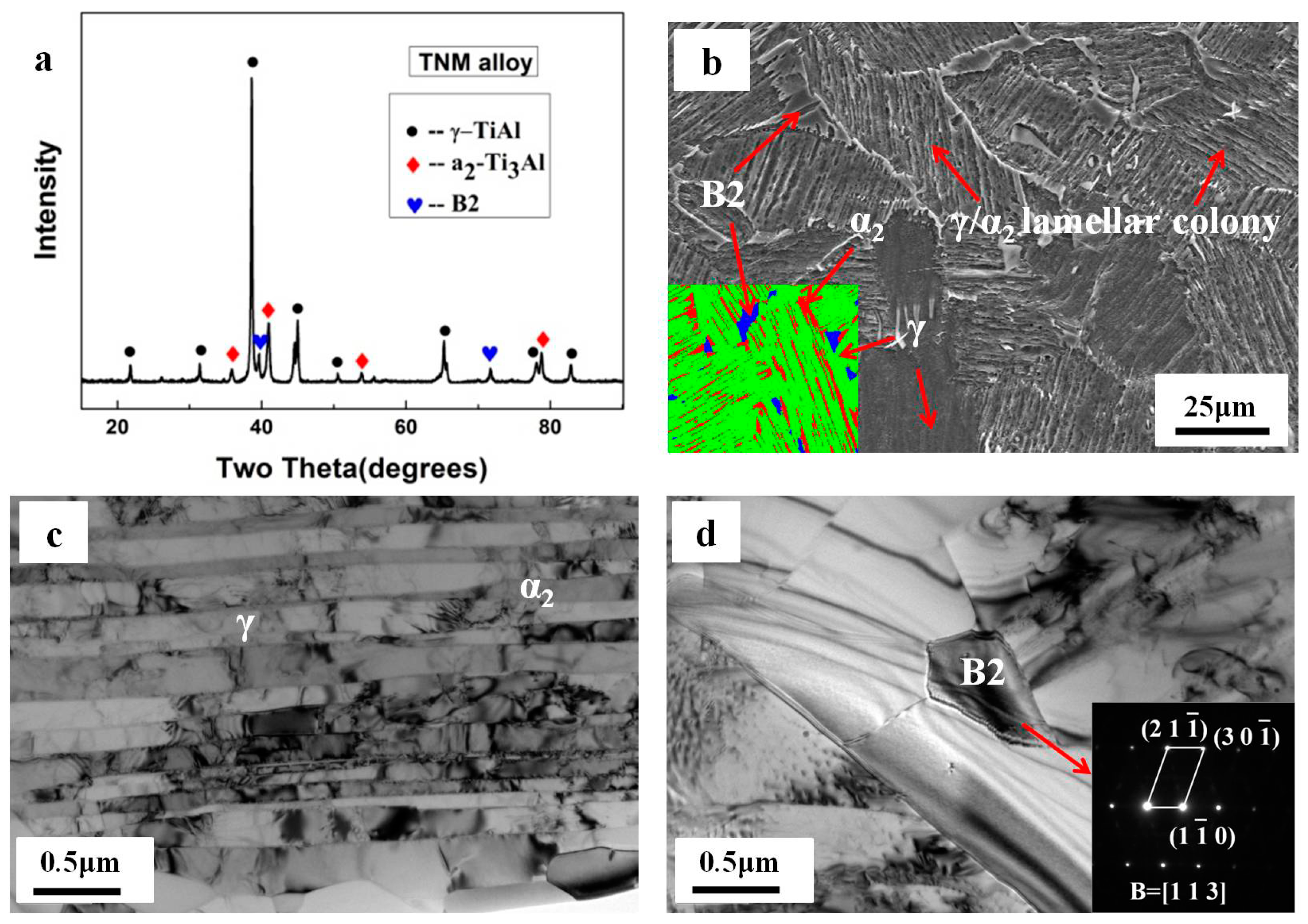 Metals 08 00619 g002 Metals 08 00619 g002