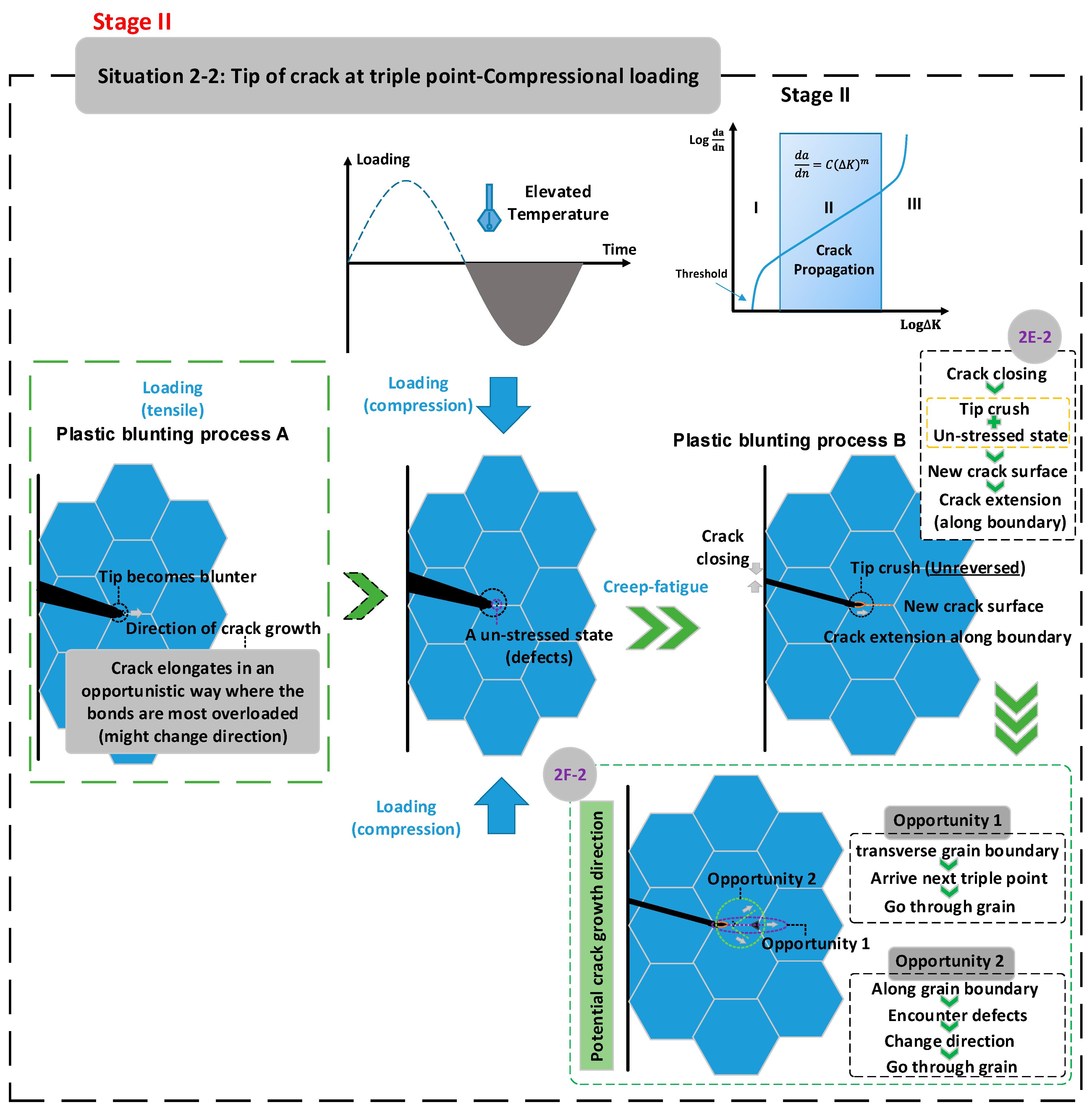 metals free full text crack propagation mechanisms for fatigue failure