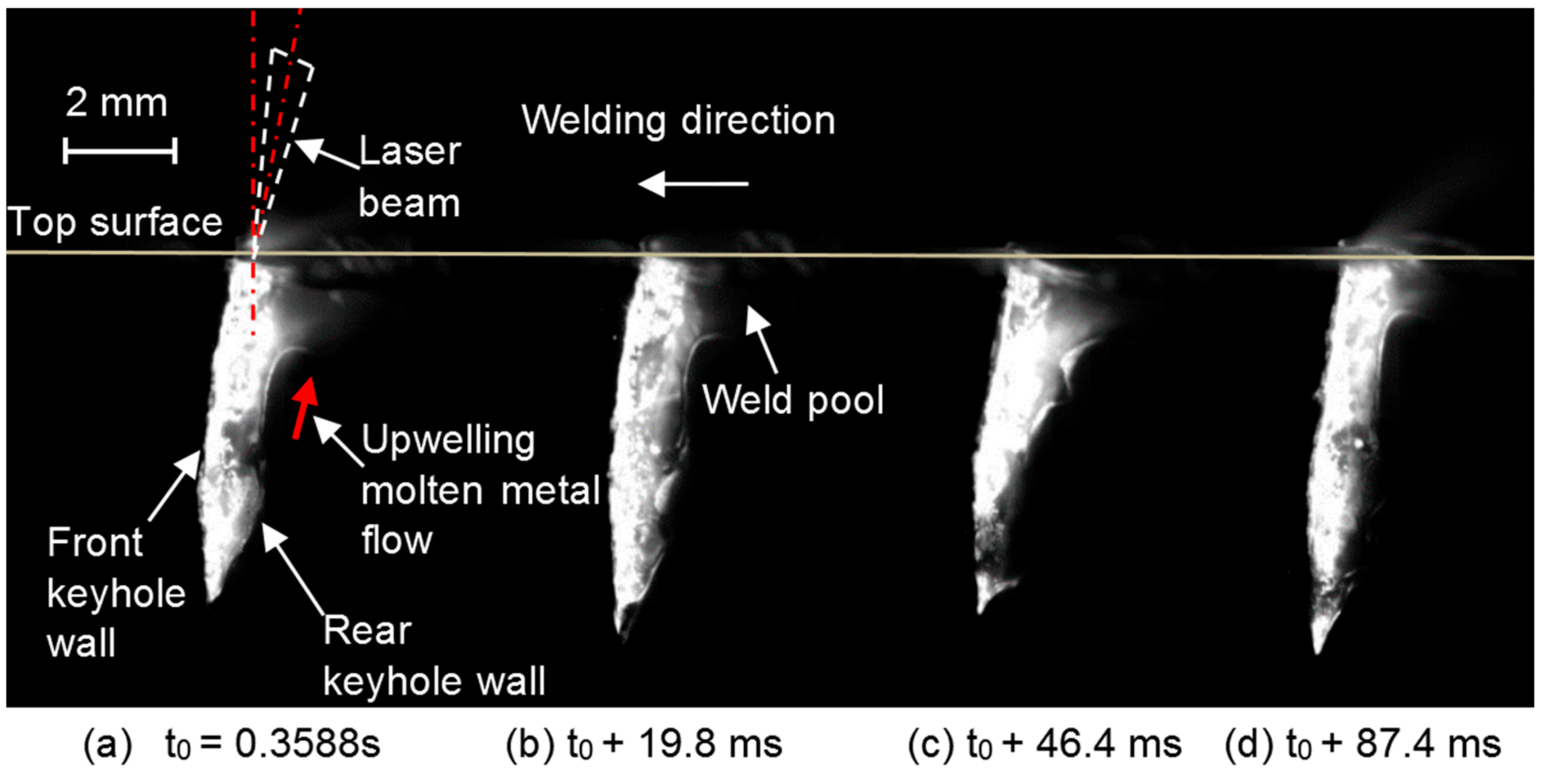 Metals 08 00625 g010