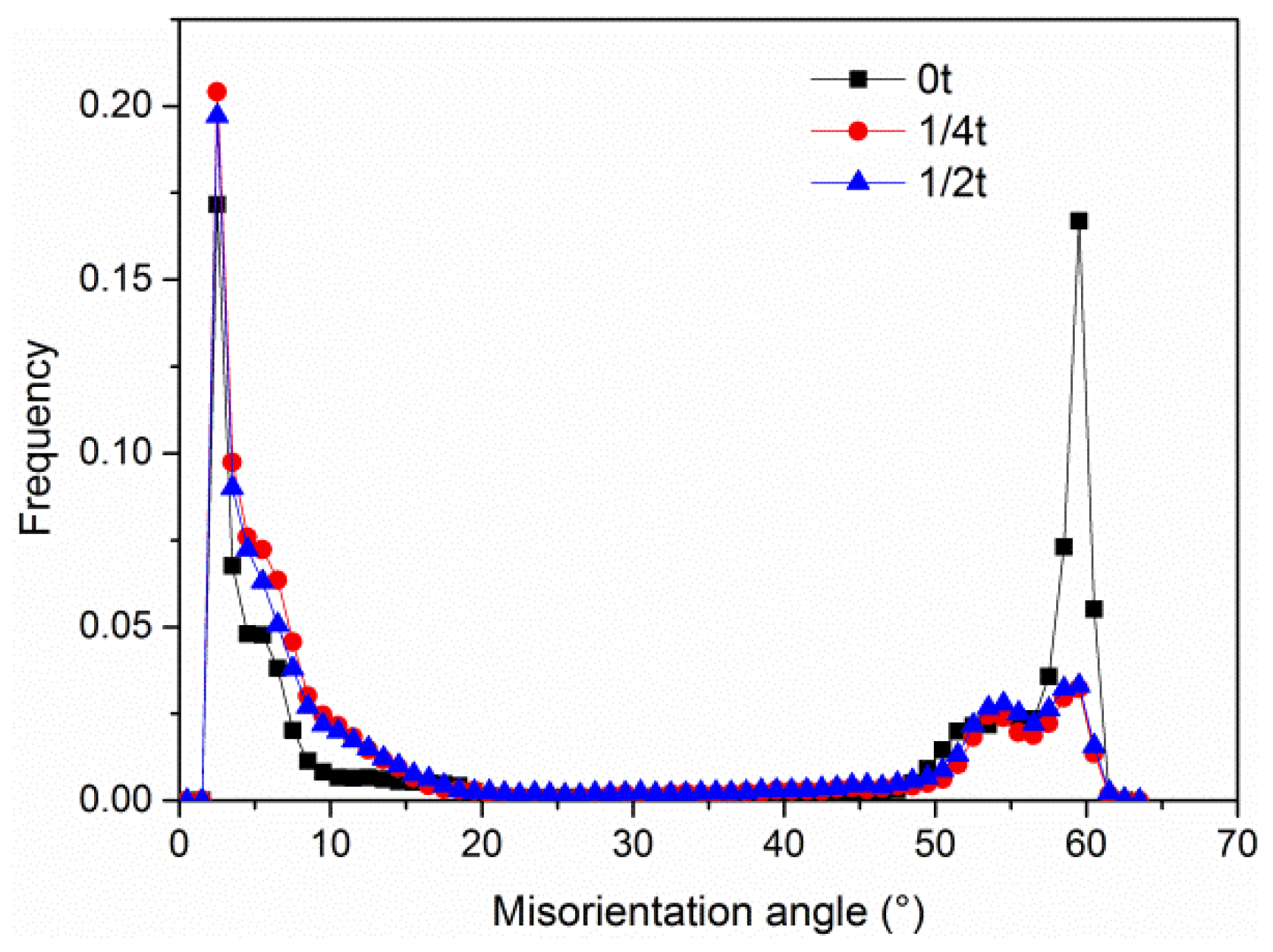 Metals 08 00628 g007