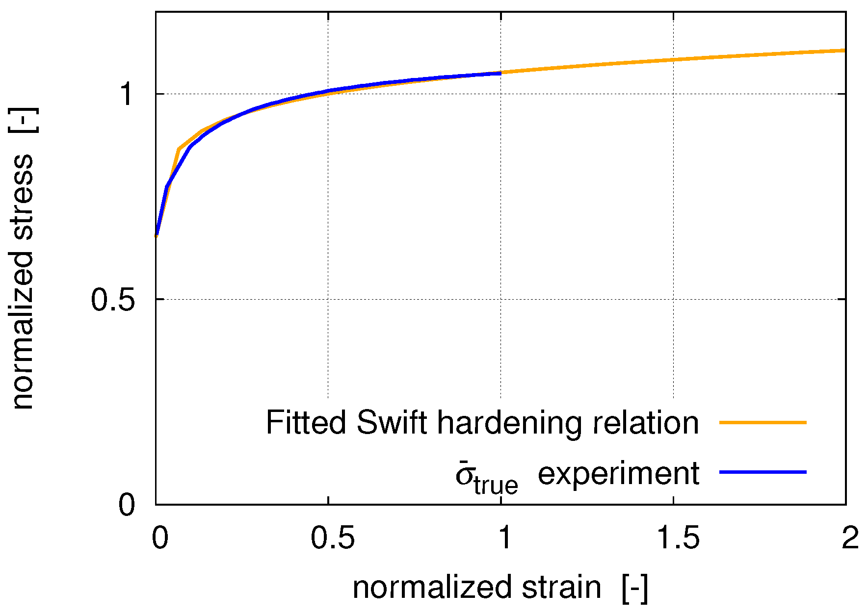 Metals Free Full Text Modeling Of Forming Limit Bands For Strain Based Failure Analysis Of Ultra High Strength Steels Html