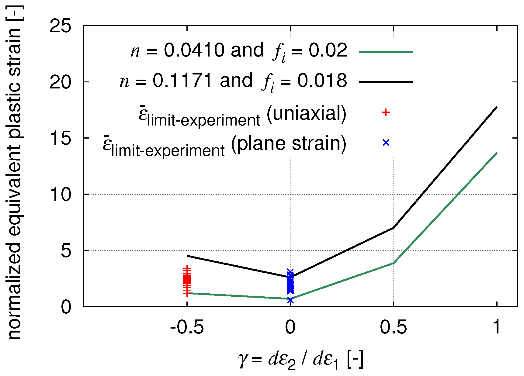 Metals Free Full Text Modeling Of Forming Limit Bands For Strain Based Failure Analysis Of Ultra High Strength Steels Html