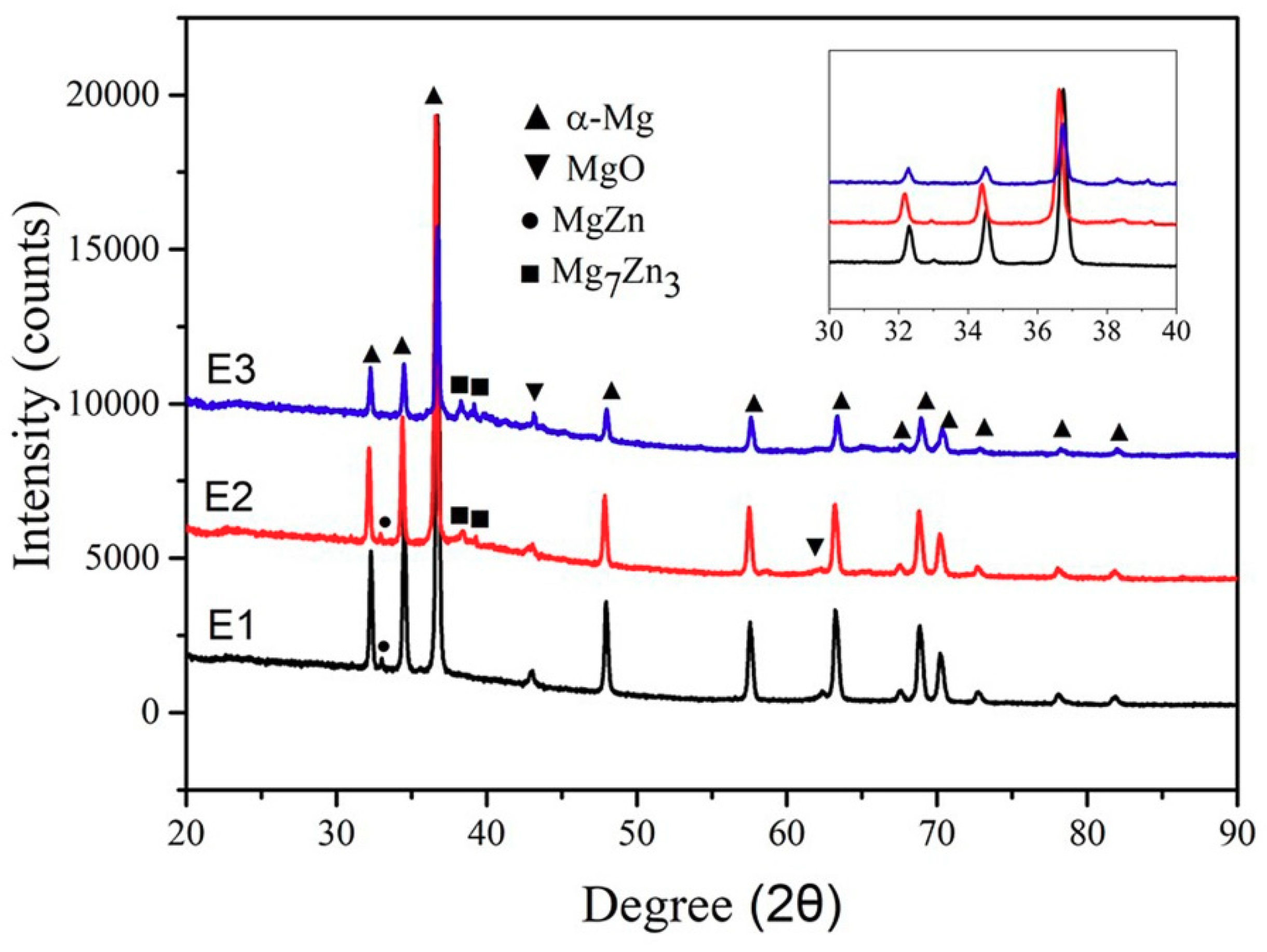 Metals 08 00635 g006