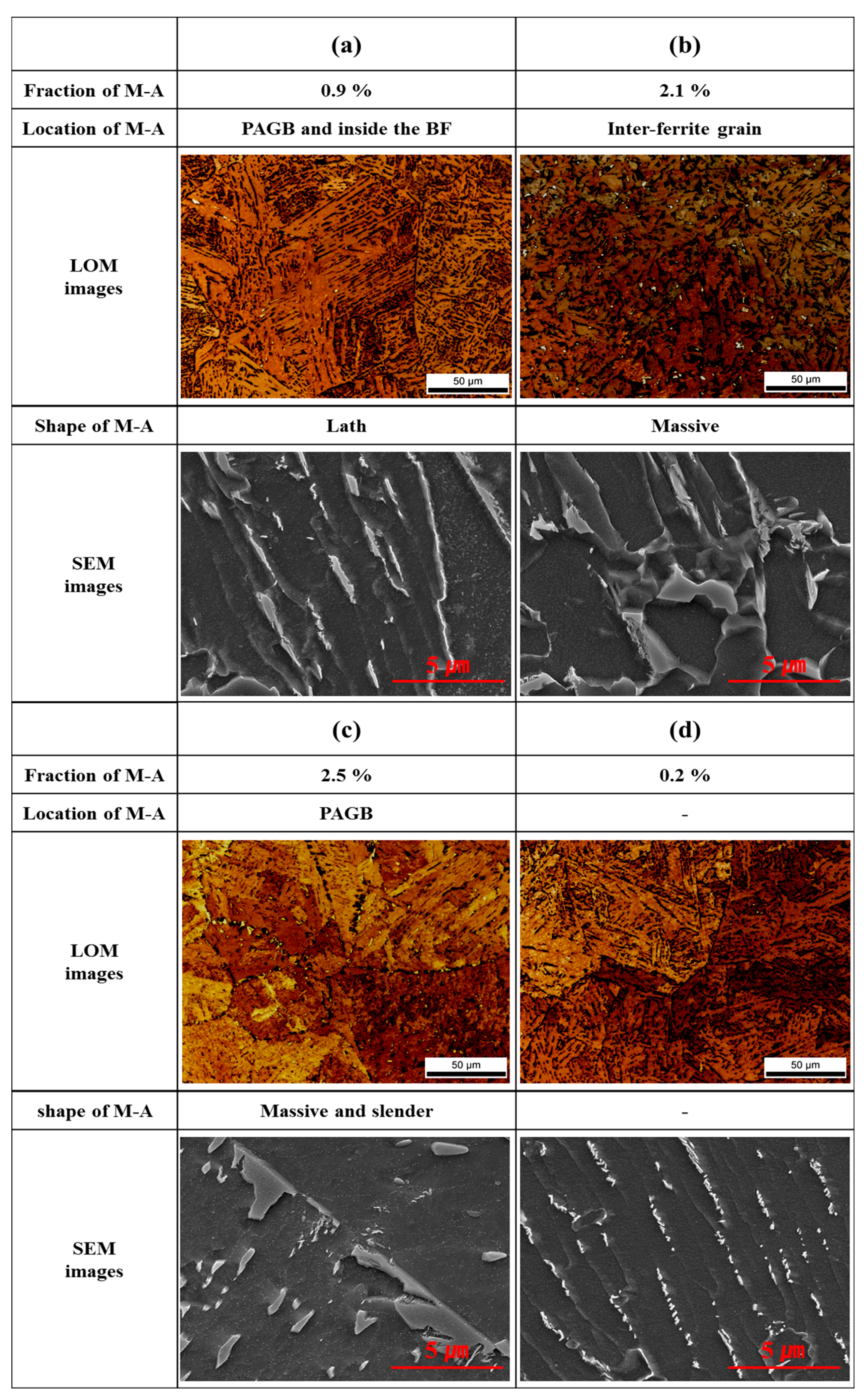 Metals 08 00638 g006