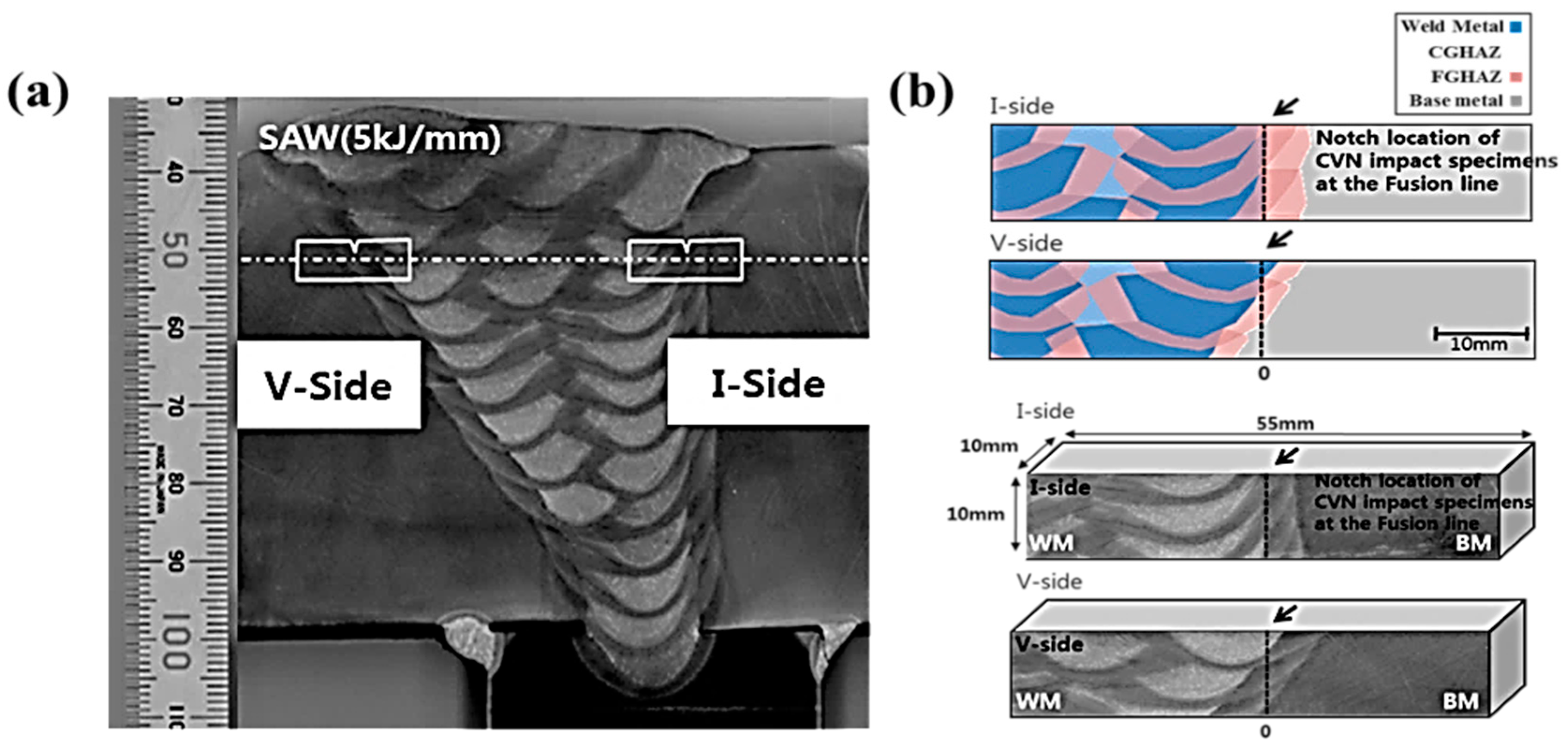 Metals 08 00638 g010