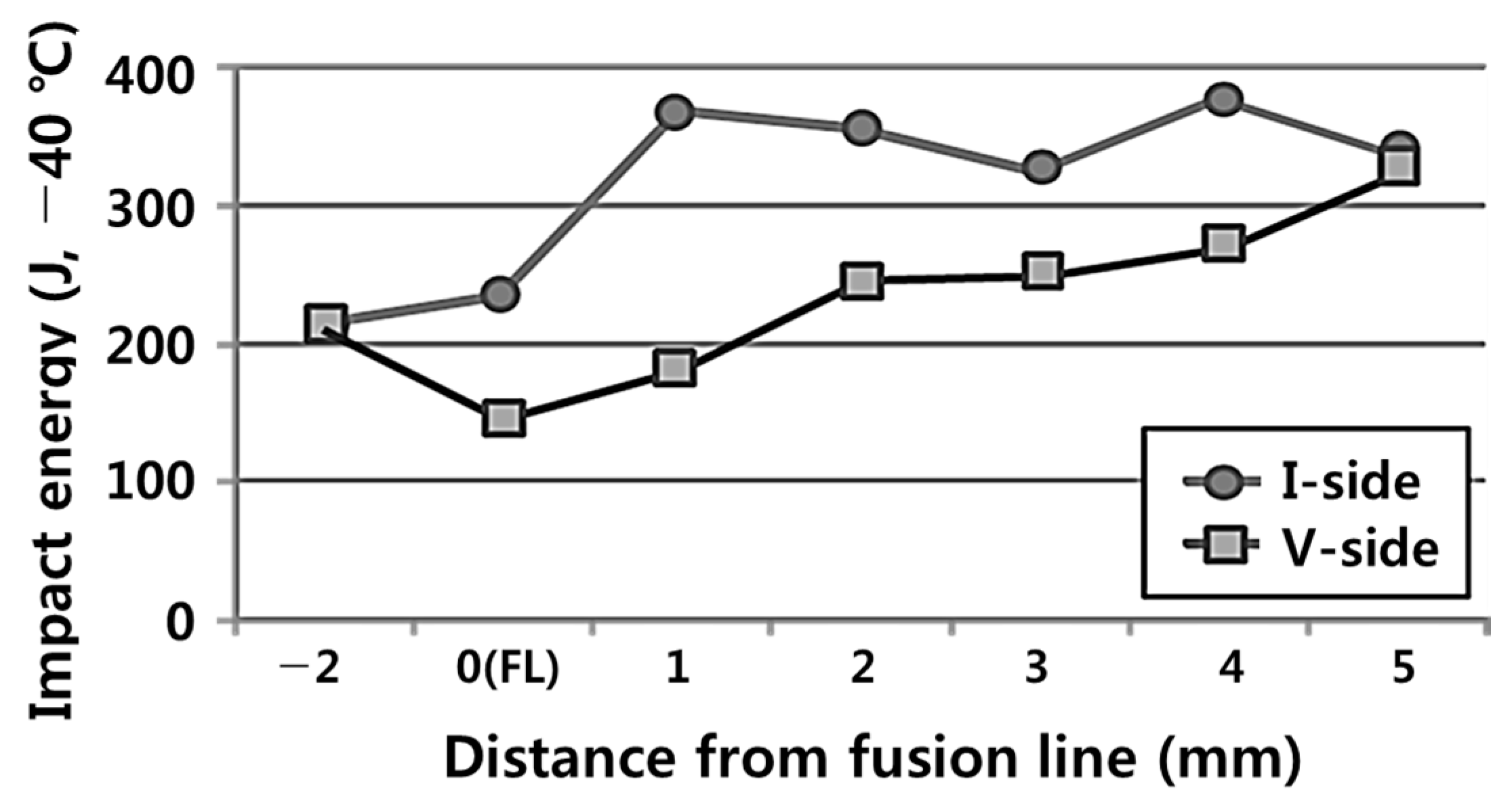 Metals 08 00638 g011