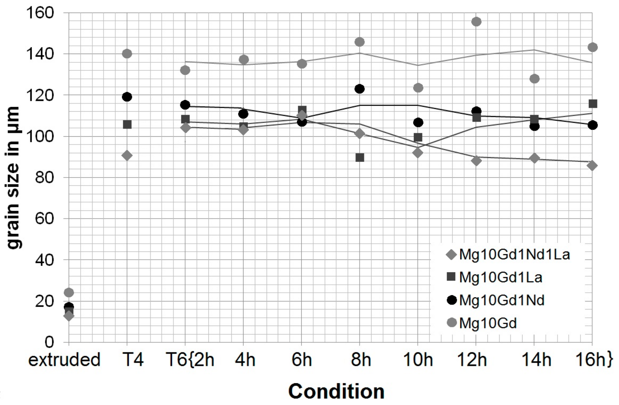 Metals 08 00640 g002