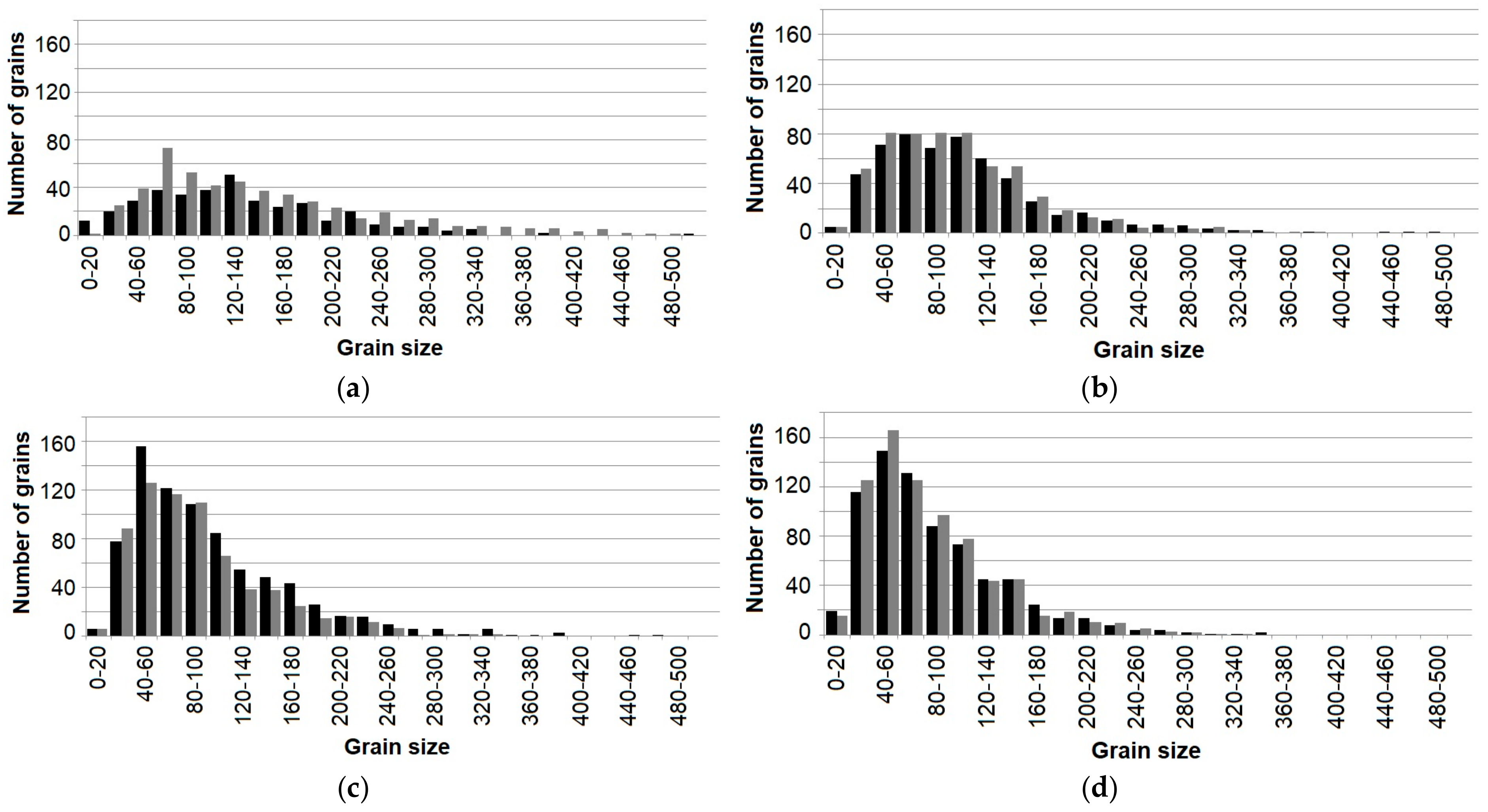 Metals 08 00640 g004