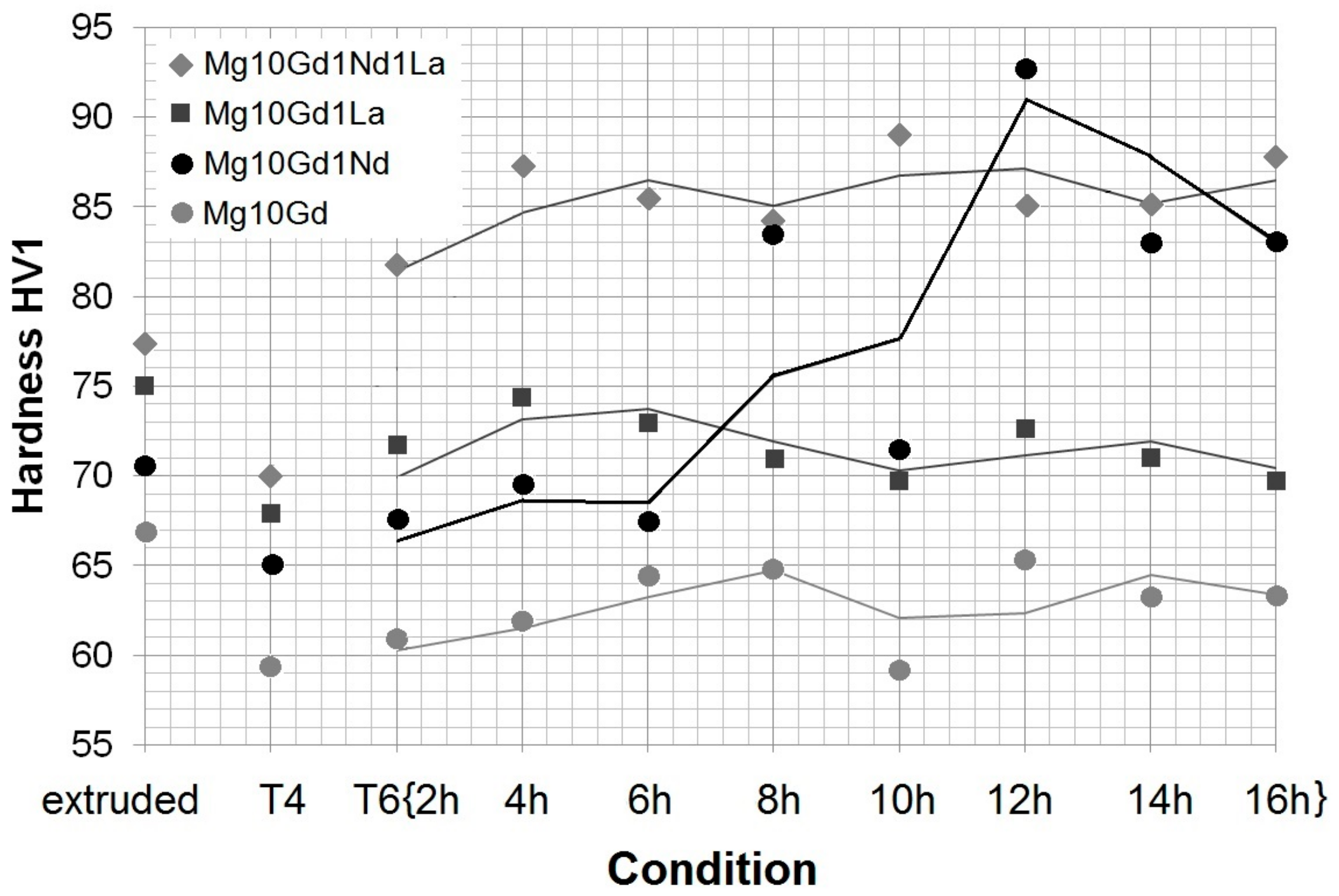 Metals 08 00640 g005