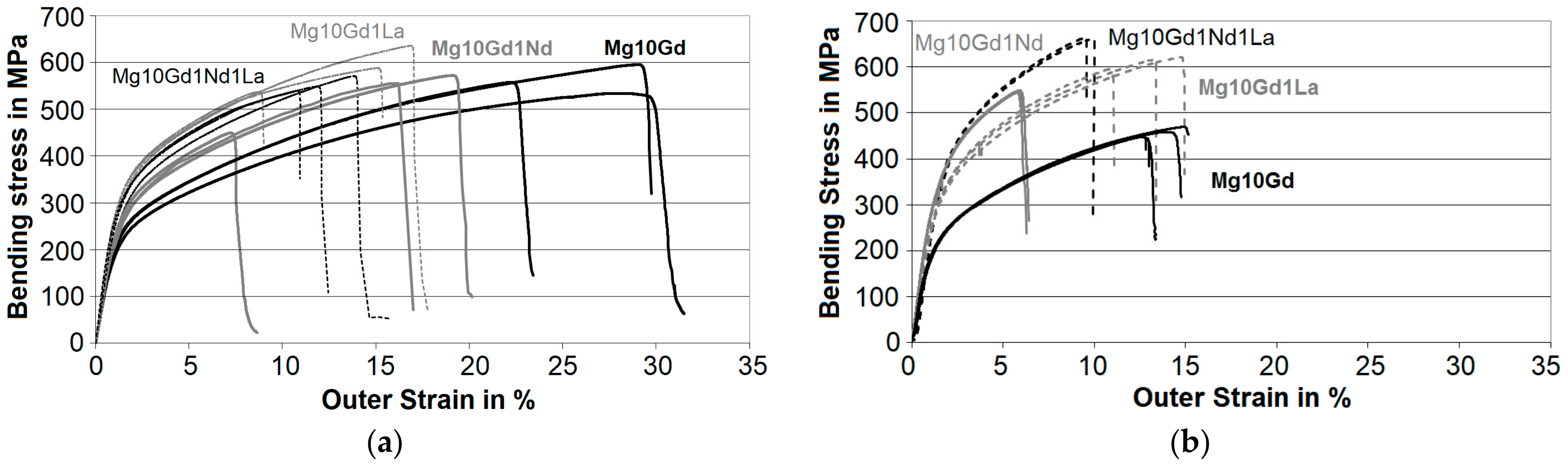 Metals 08 00640 g006