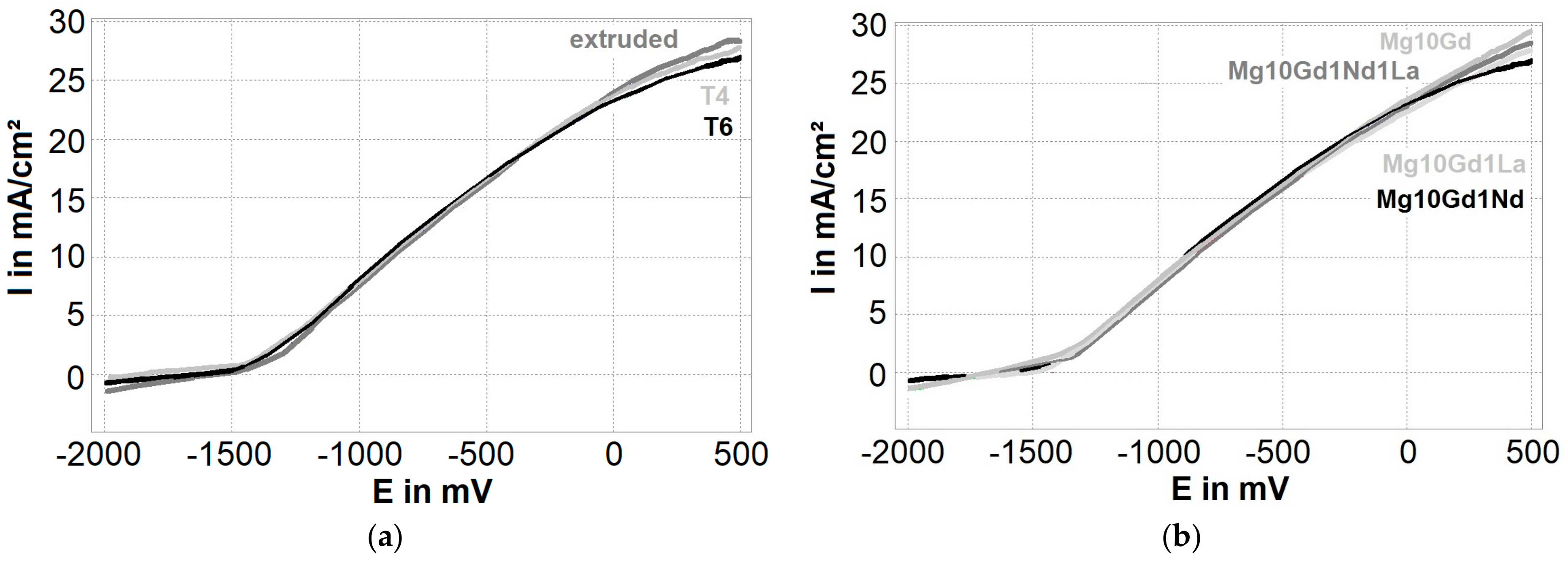 Metals 08 00640 g012