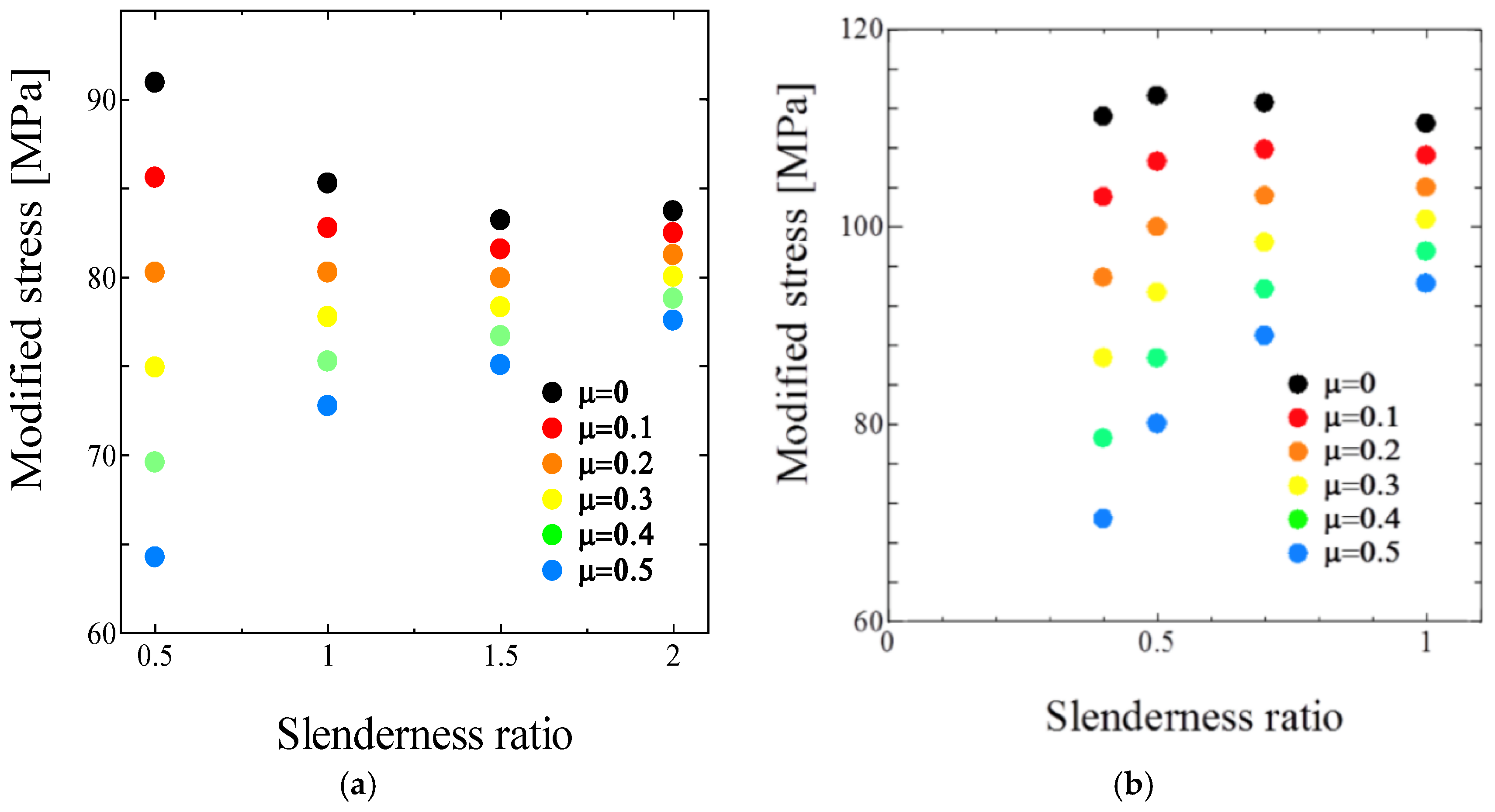 Metals 08 00642 g006