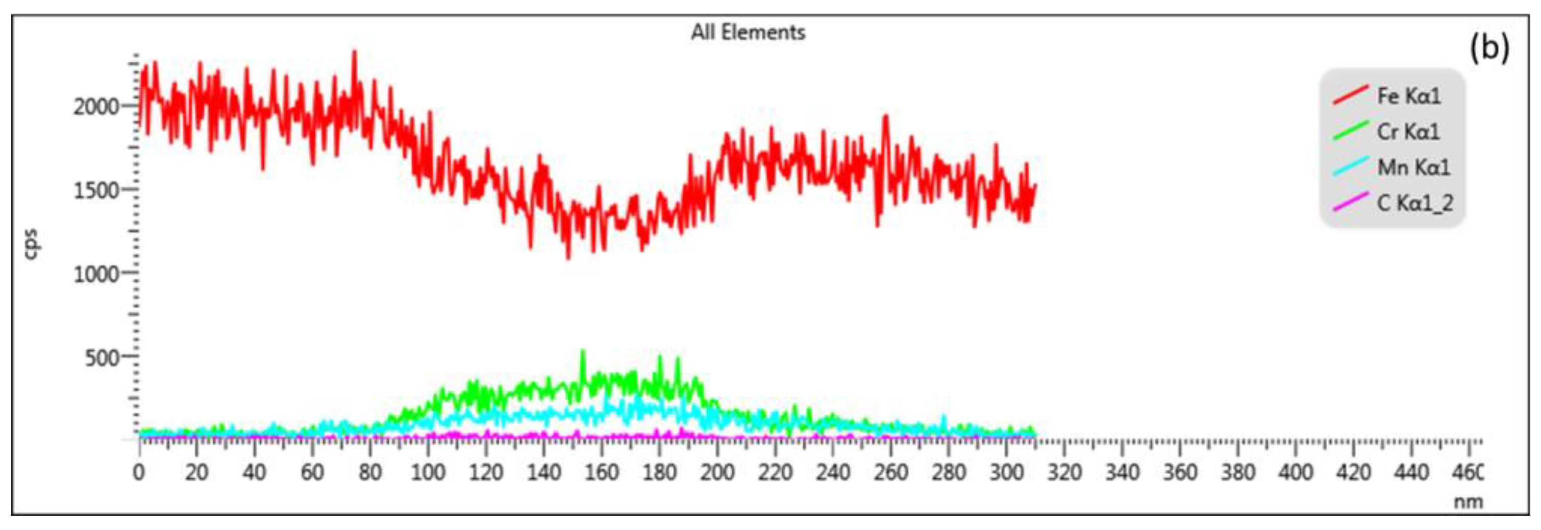 Metals 08 00646 g009b