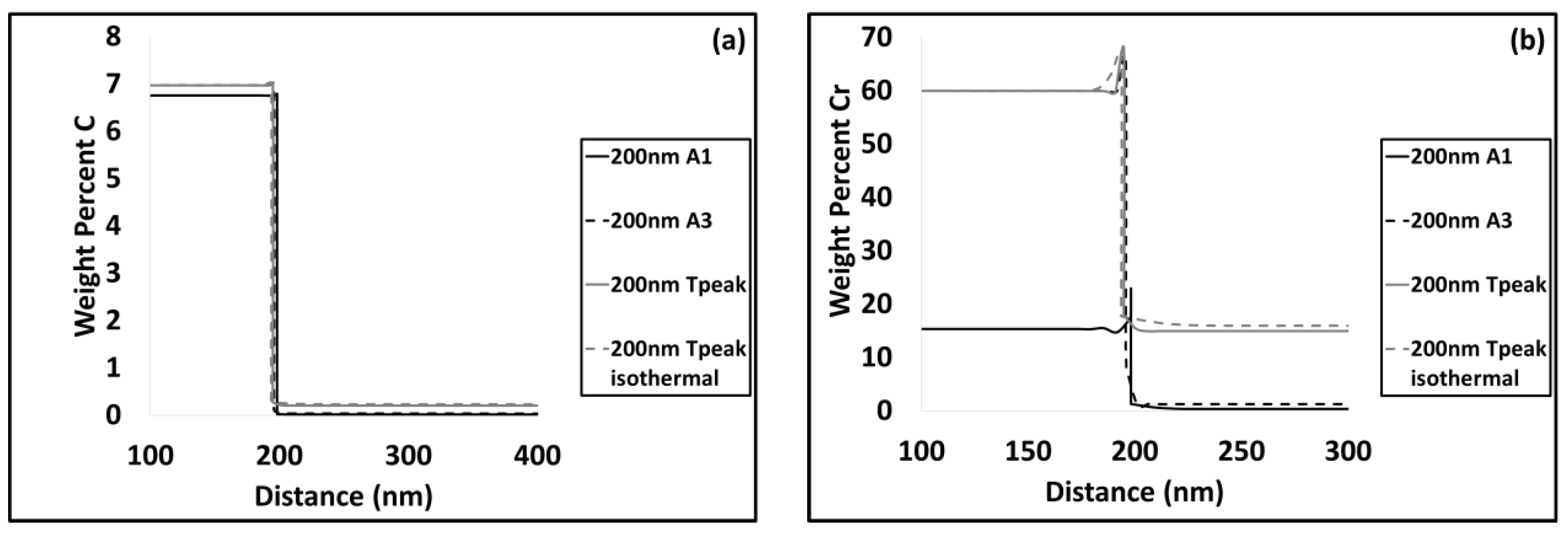 Metals 08 00646 g013a