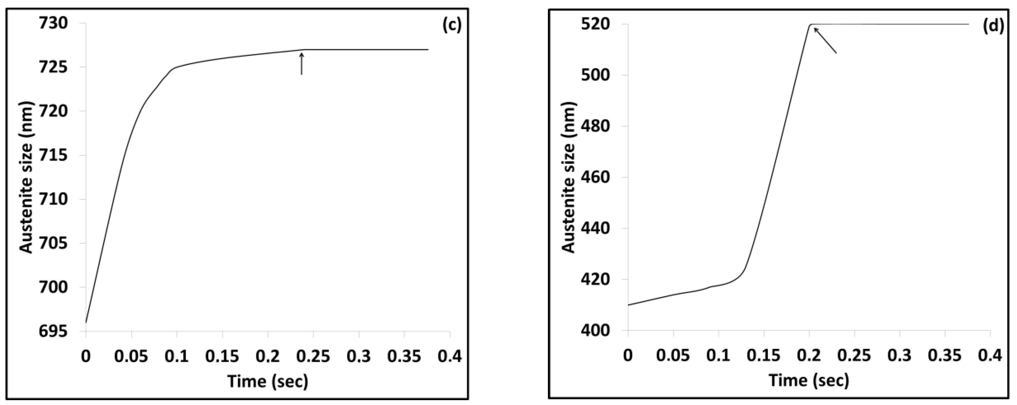 Metals 08 00646 g016b