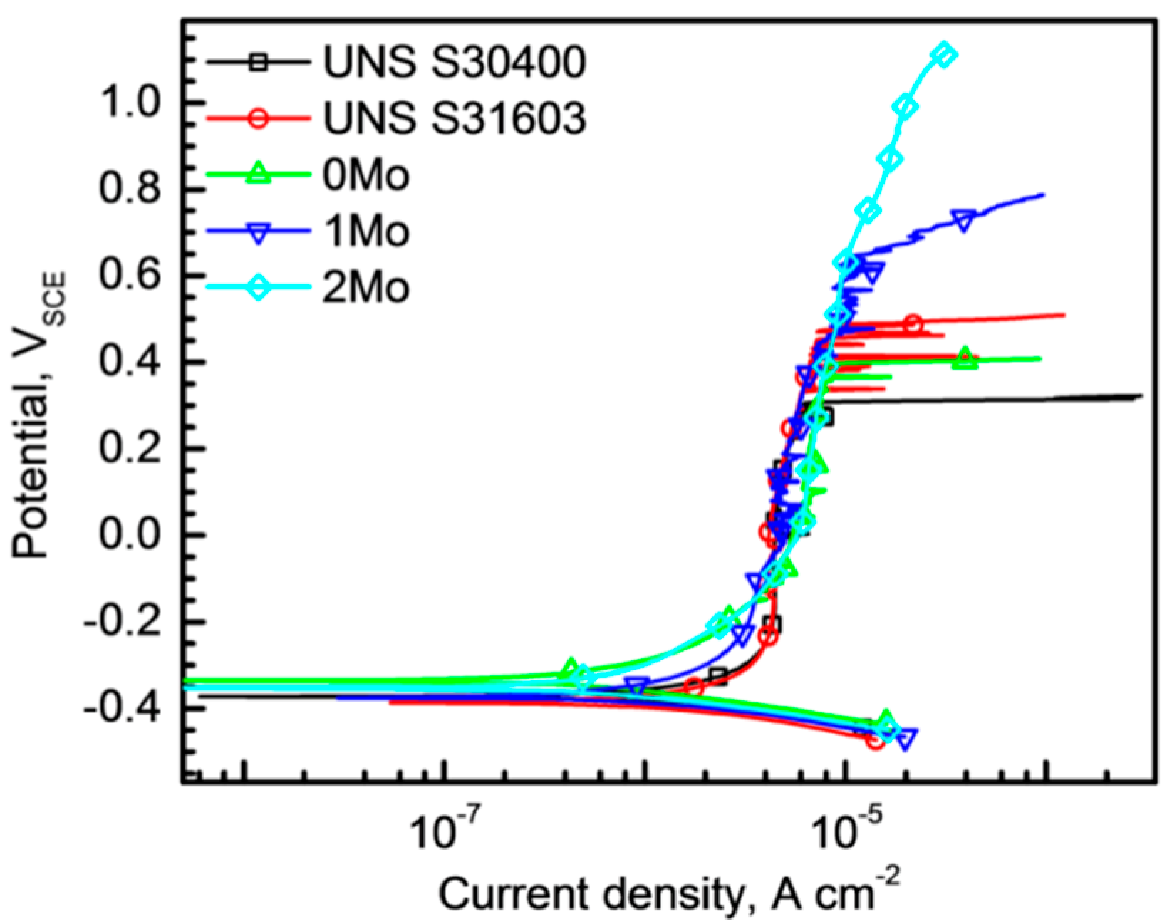 Metals 08 00653 g003