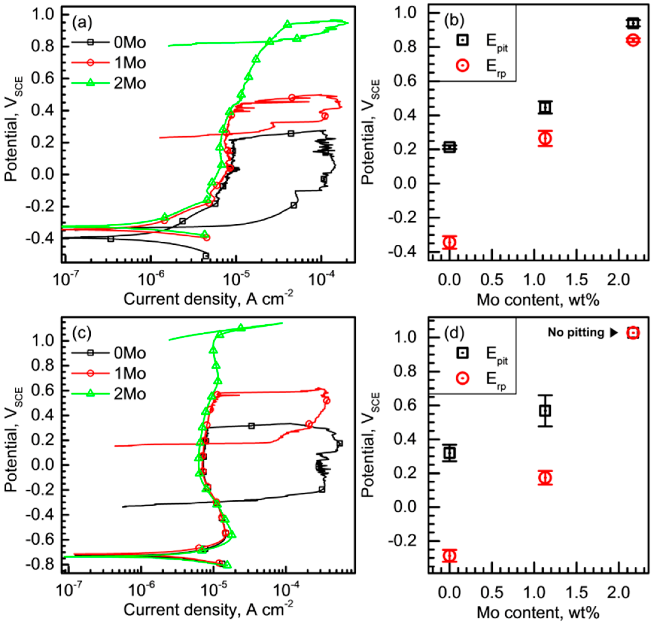 Metals 08 00653 g004